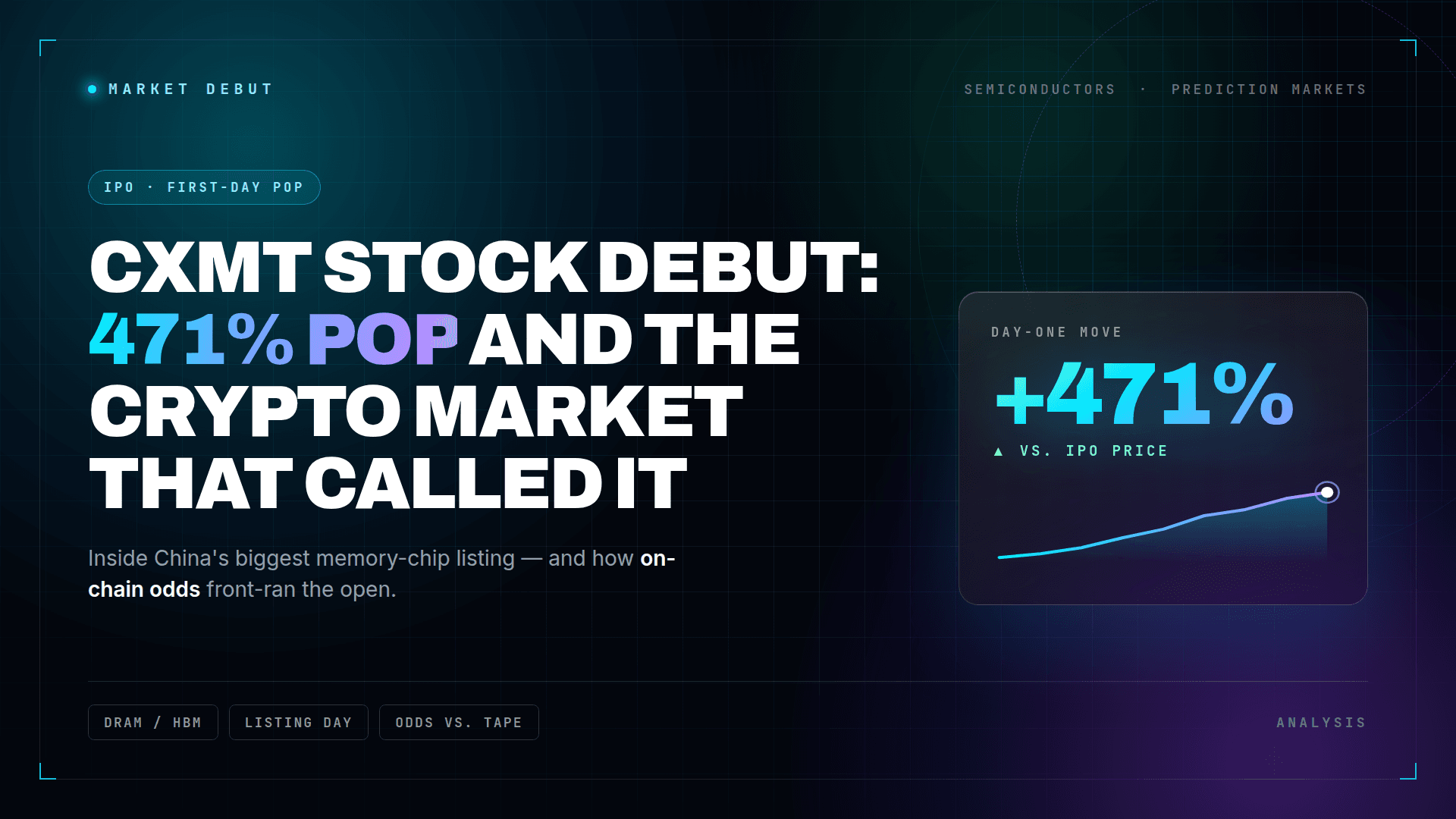 Début boursier de CXMT : bond de 471 % et le marché crypto qui l'avait prédit