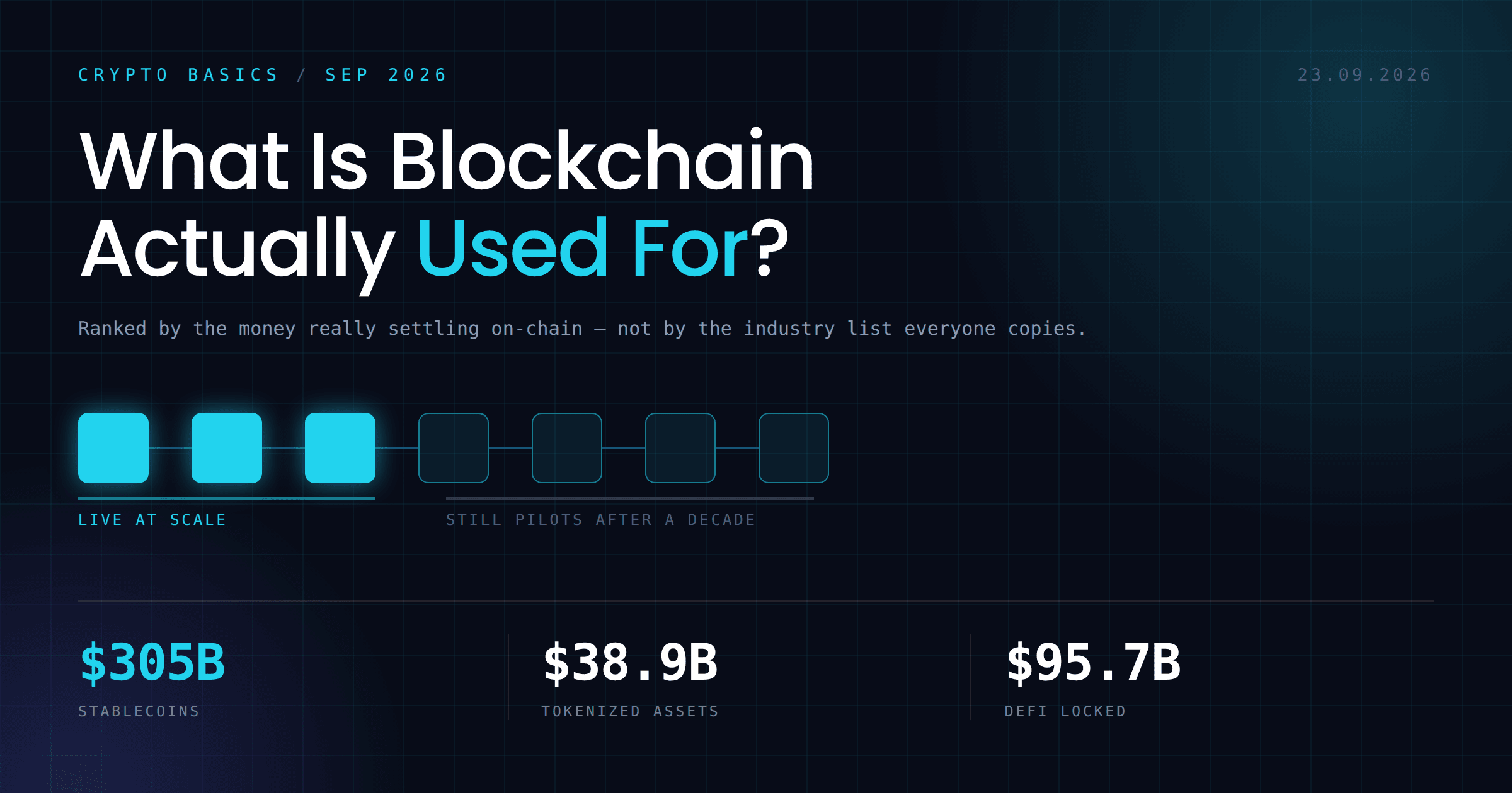Wofür wird Blockchain genutzt? Anwendungen mit echtem Geld 2026 im Ranking