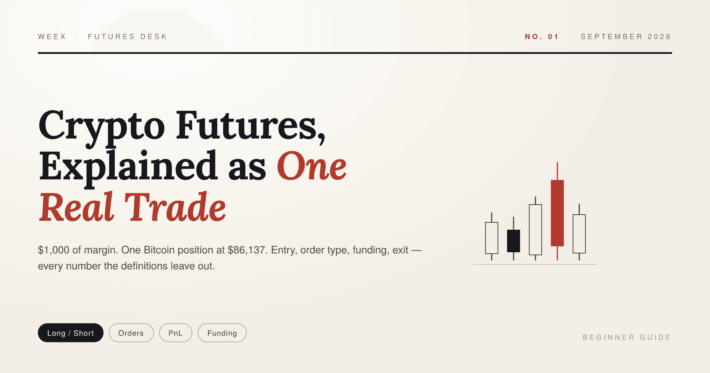 Krypto-Futures-Trading erklärt: Ein echter Trade von Einstieg bis Ausstieg