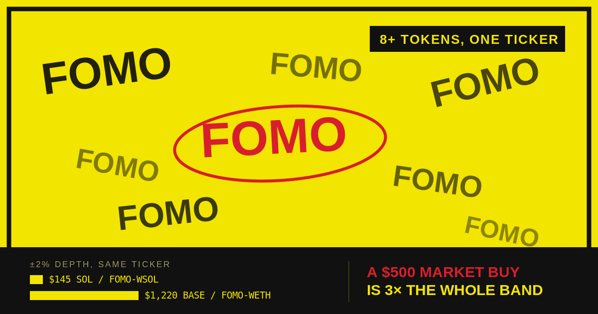 FOMO 代幣:你實際買的是哪一個,以及相關風險