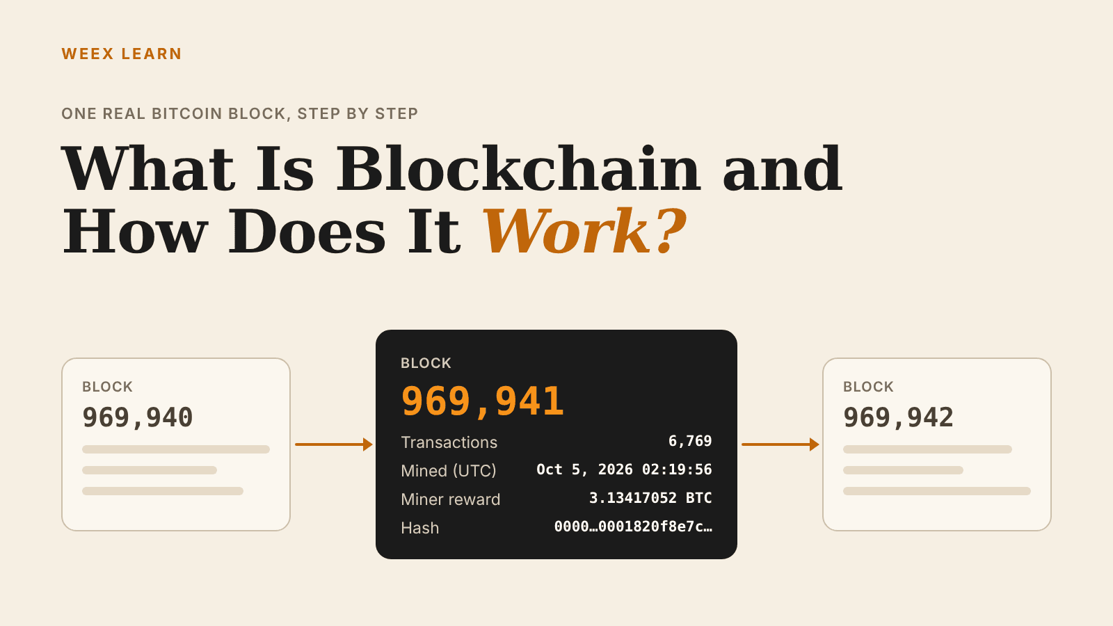 Qu’est-ce que la blockchain et comment fonctionne-t-elle ? Explication d’un vrai bloc