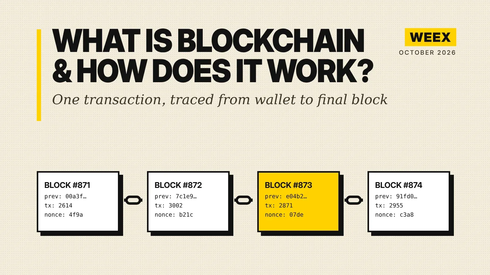 ¿Qué es la blockchain y cómo funciona? El recorrido de una transacción