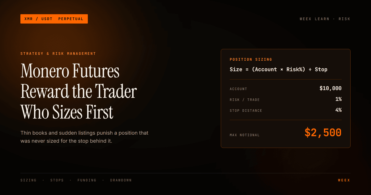 Trading de futuros de Monero: el riesgo de liquidez que las guías ignoran