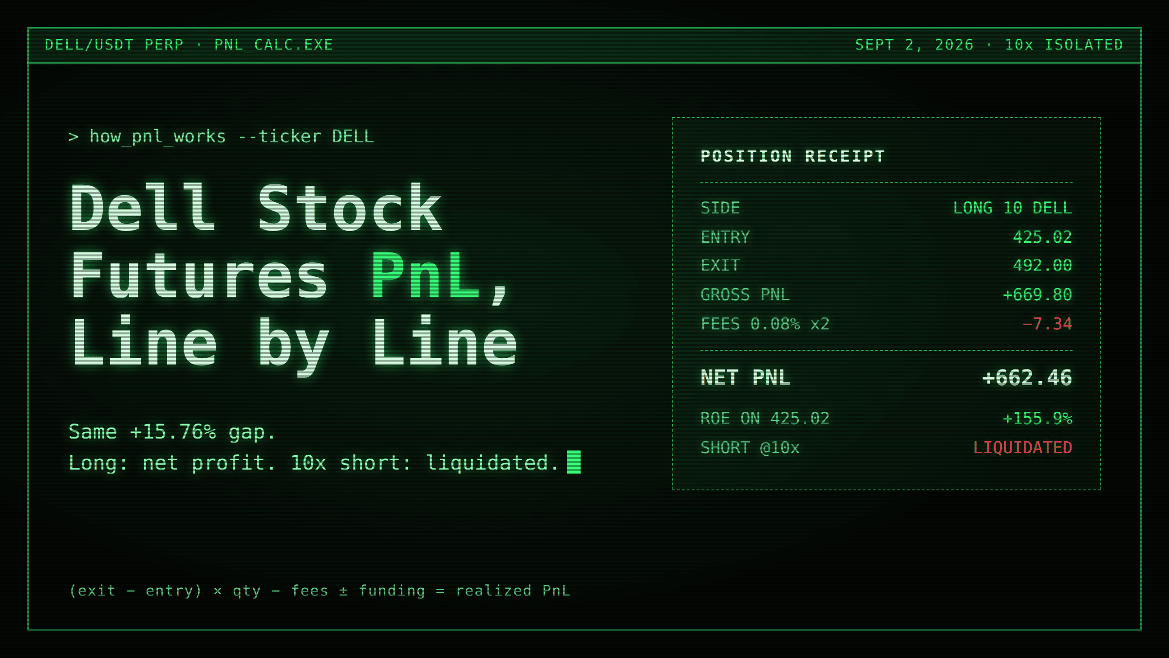 PnL bei Dell-Aktien-Futures: So funktionieren Gewinn und Verlust bei DELL-Perpetuals