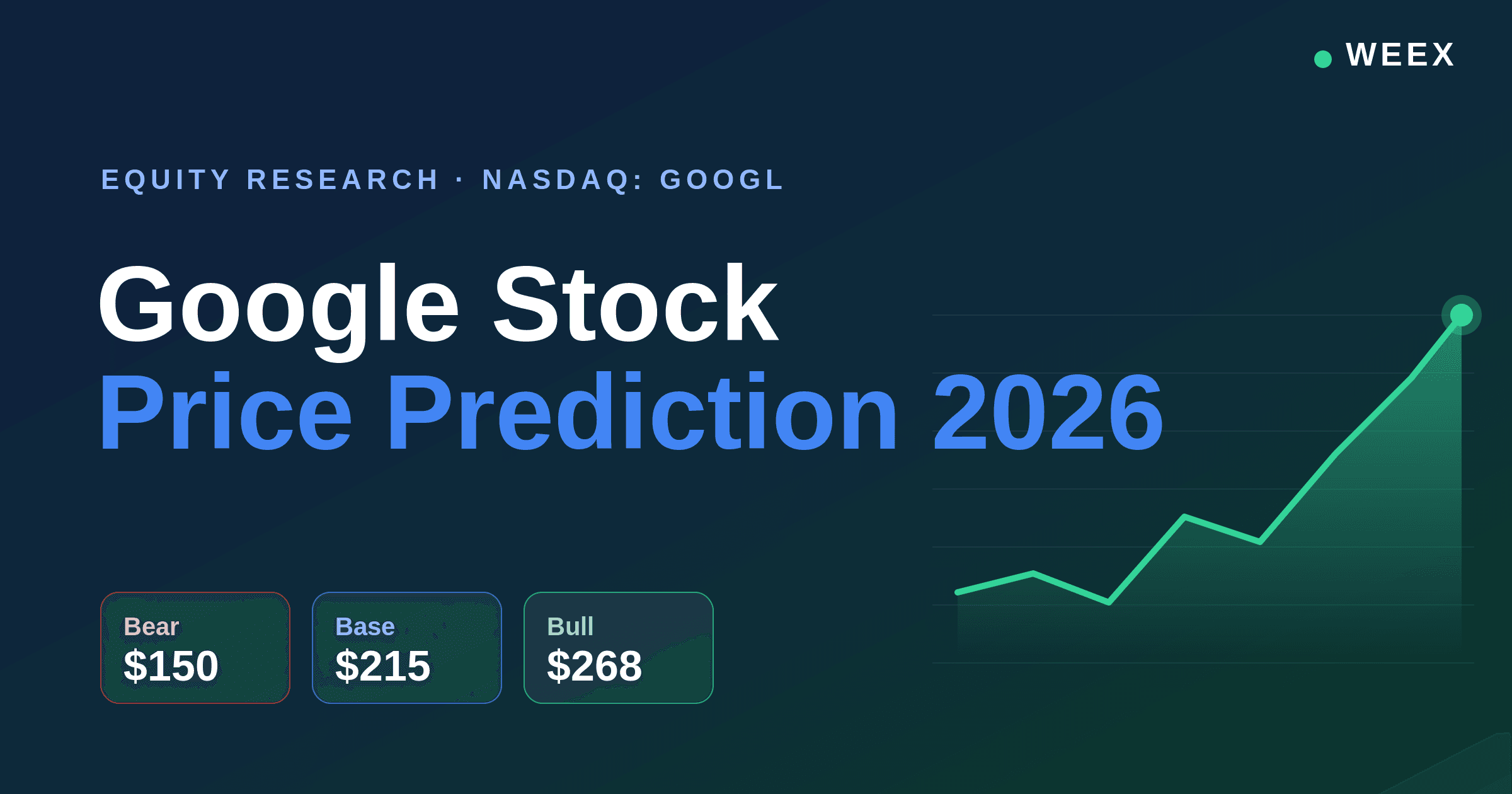Predicción del precio de las acciones de GOOG para 2026: objetivos, escenarios y riesgos