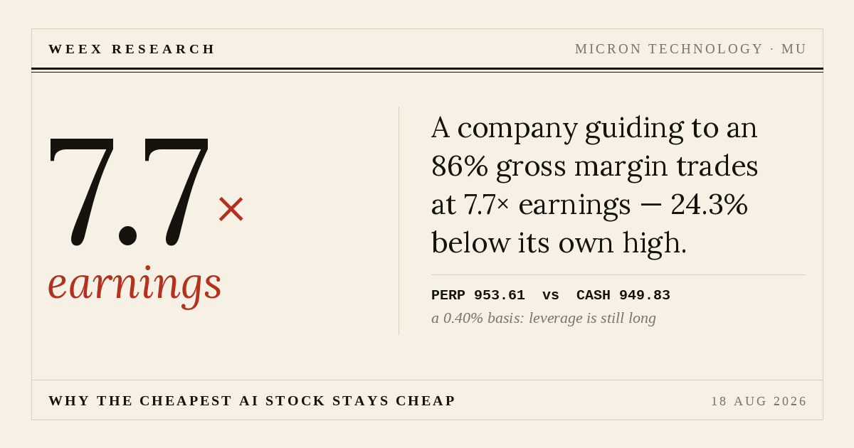 MU Stock Is Down 24% While Micron's Profits Hit Records