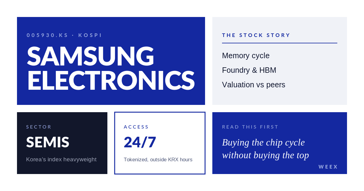 Las acciones de Samsung han caído un 38% desde su máximo: qué significa esta venta masiva