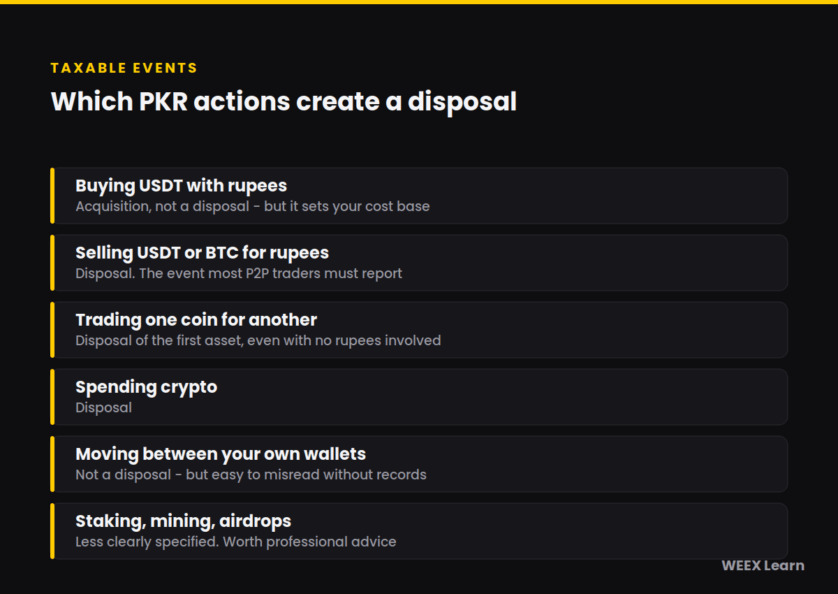 Qué operaciones de crypto en PKR generan una transmisión imponible en Pakistán