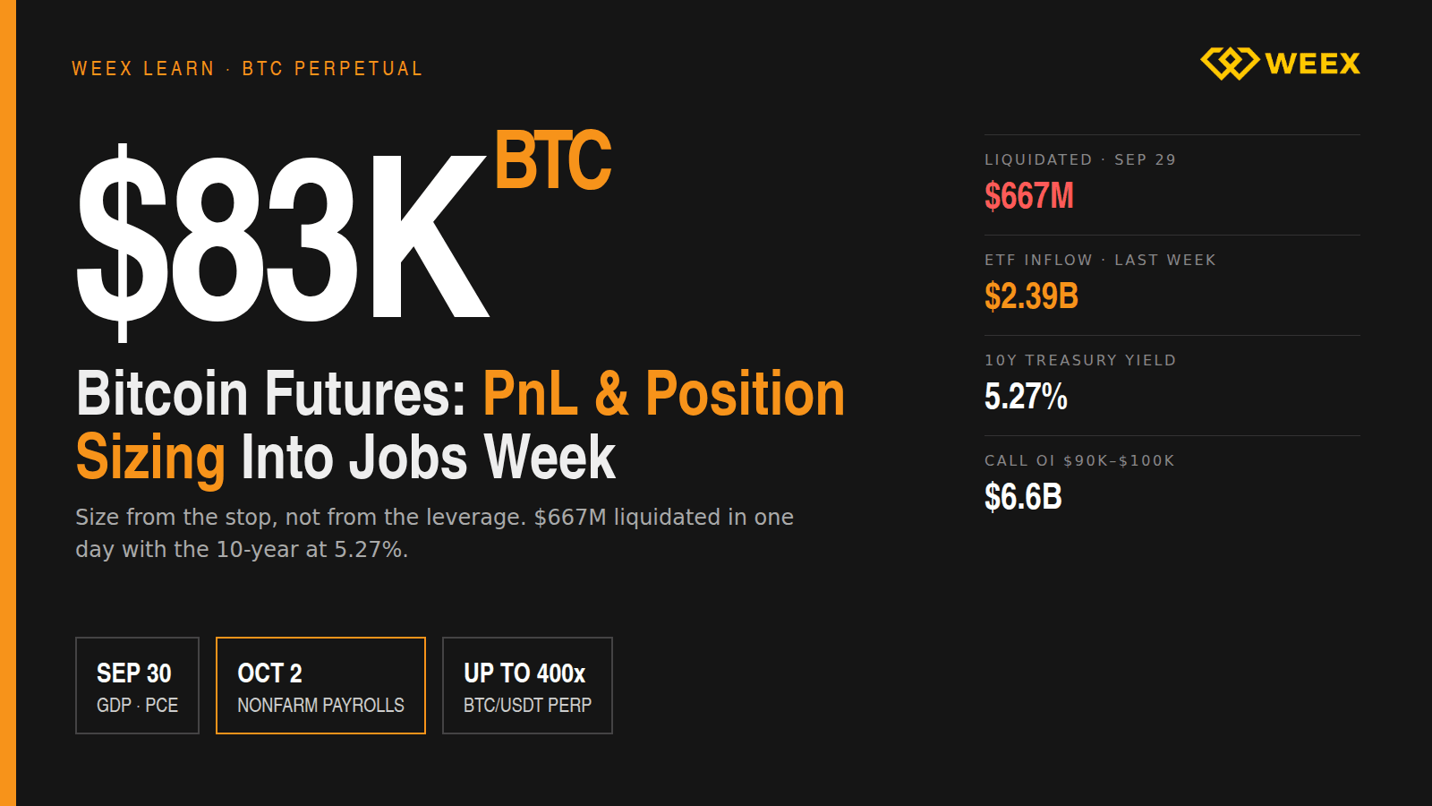 Contrats à terme Bitcoin à 83 K $ : PnL et dimensionnement des positions à l’approche de la semaine de l’emploi