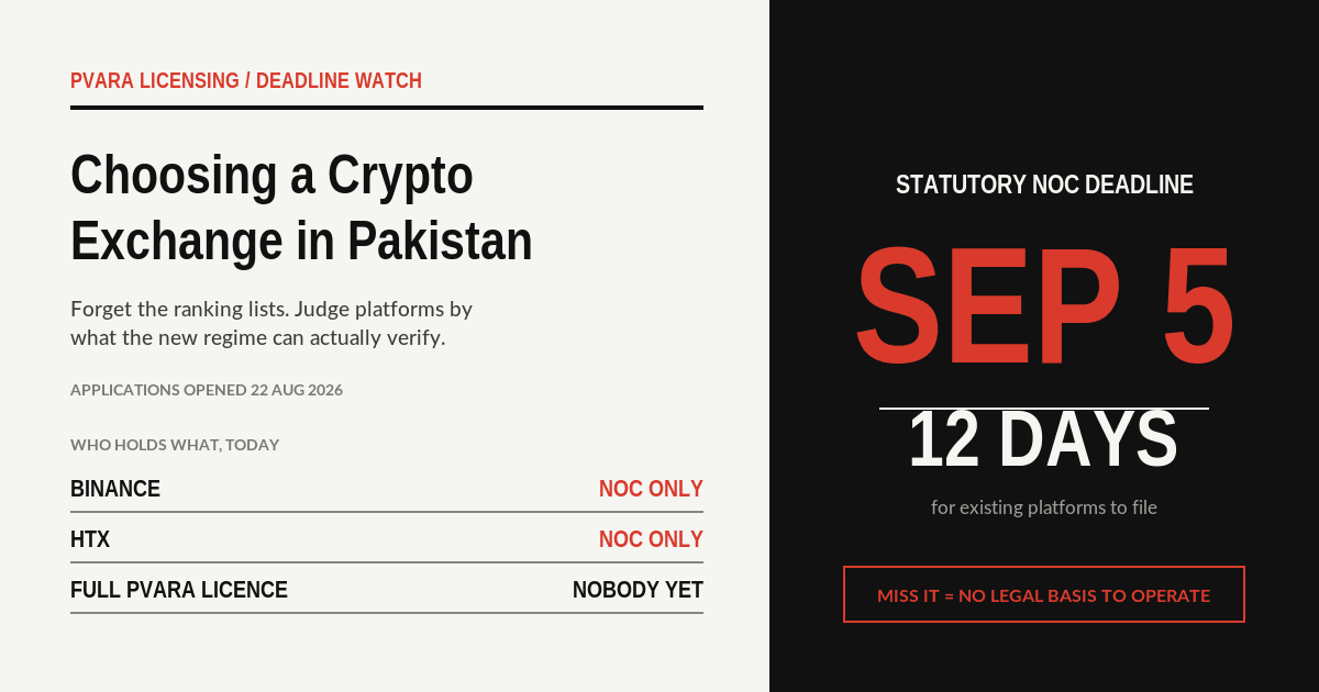 Cómo comprar cripto en Pakistán con PKR tras el cambio en las normas bancarias