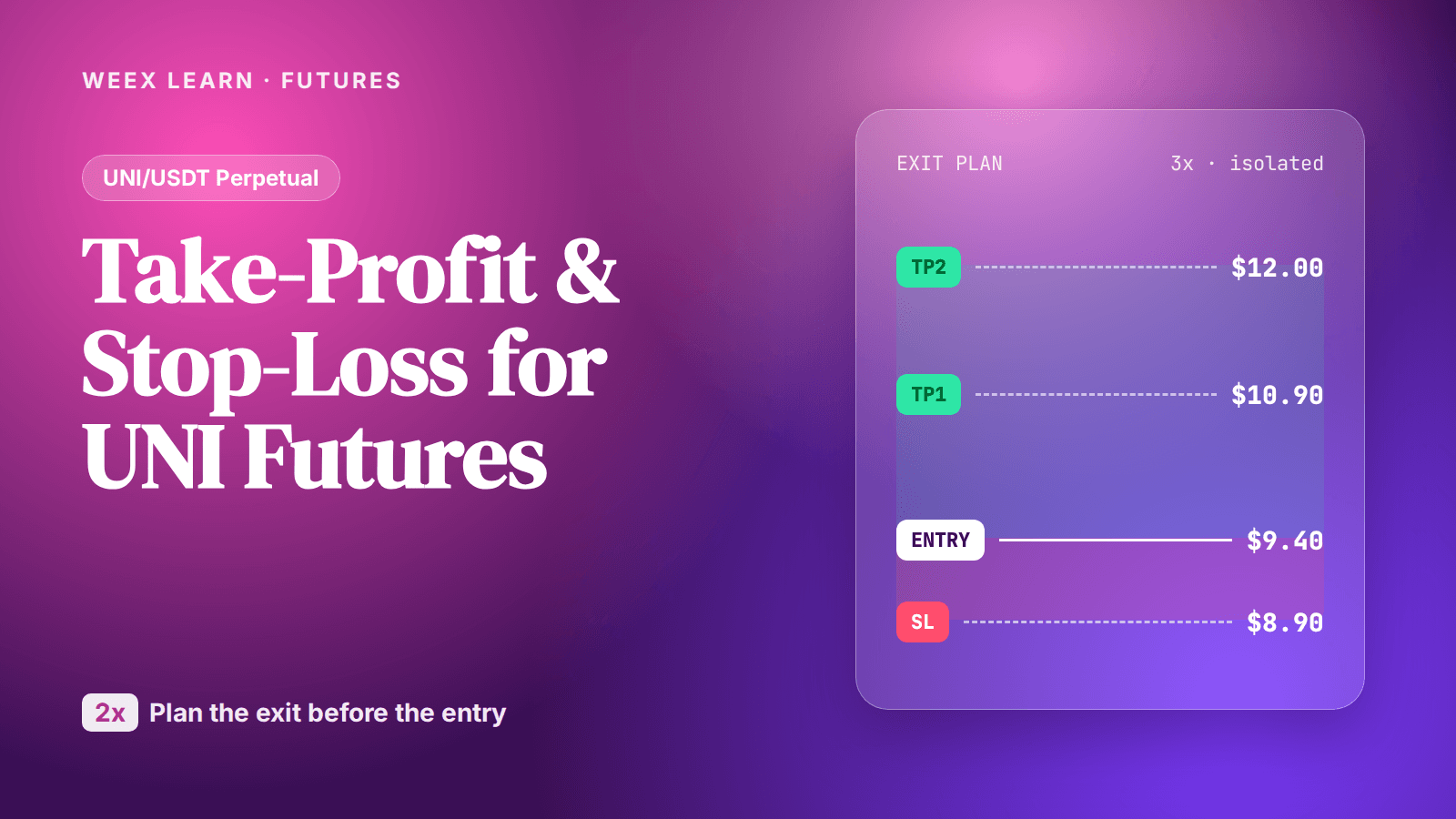 UNI-Futures: Take-Profit und Stop-Loss nach einem 2x-Anstieg setzen