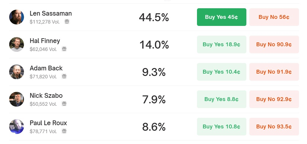 ¿Quién es Satoshi Nakamoto? Según los apostadores de Polymarket, es probable que sea Len Sassaman.