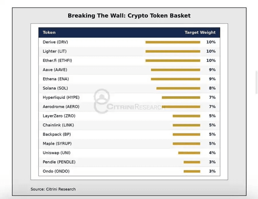 Los máximos de los bonos a largo plazo presionan al sector tecnológico | Resumen diario de WEEX TradFi (09/10/2026)