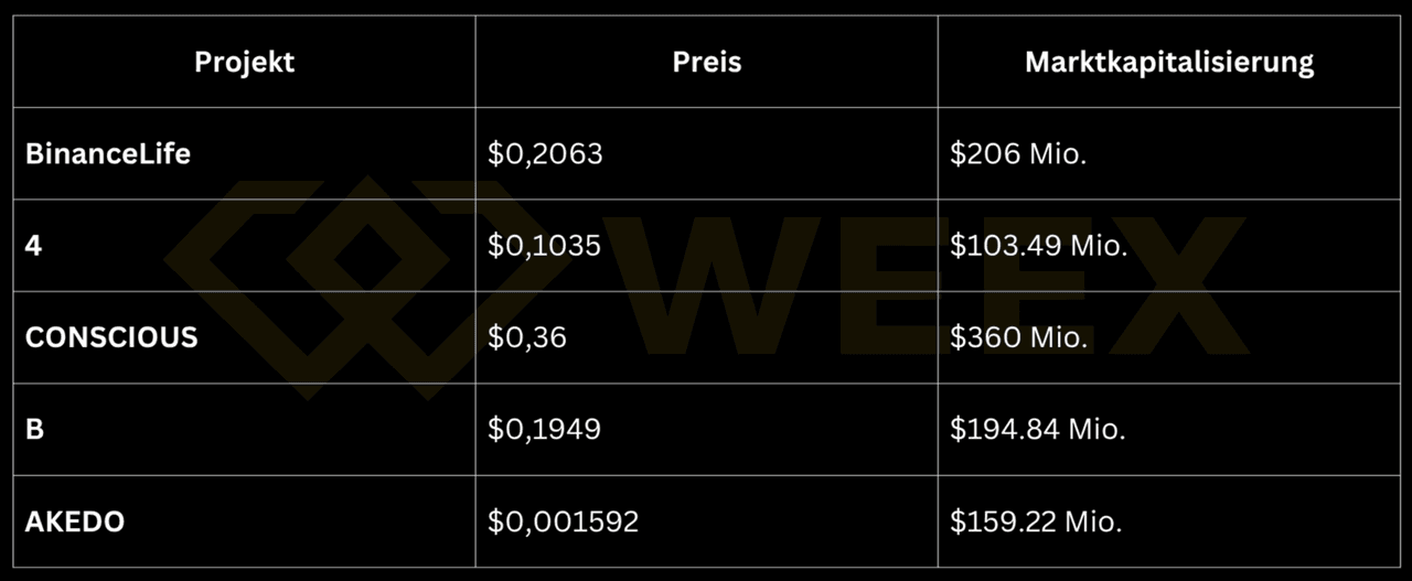 Tabla con países y sus tenencias de Bitcoin: EE. UU. y Reino Unido mediante incautaciones, Bután mediante minería, El Salvador mediante compras diarias, Francia con tenencias planificadas.