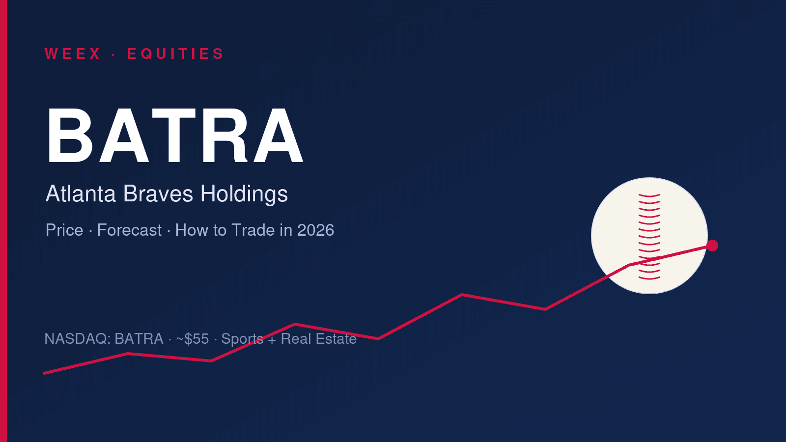 Ações BATRA: Preço, Previsão e Como Negociar Atlanta Braves Holdings em 2026