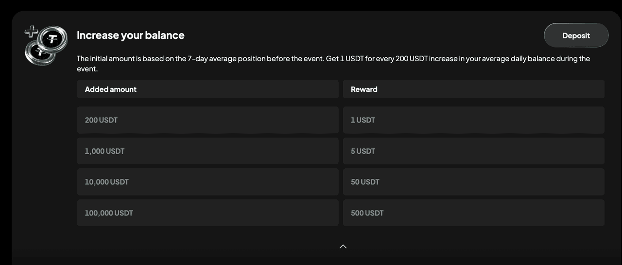 Como Obter Bônus de Boas-Vindas de USDT Grátis em 2026: Ganhe até 700 USDT na WEEX