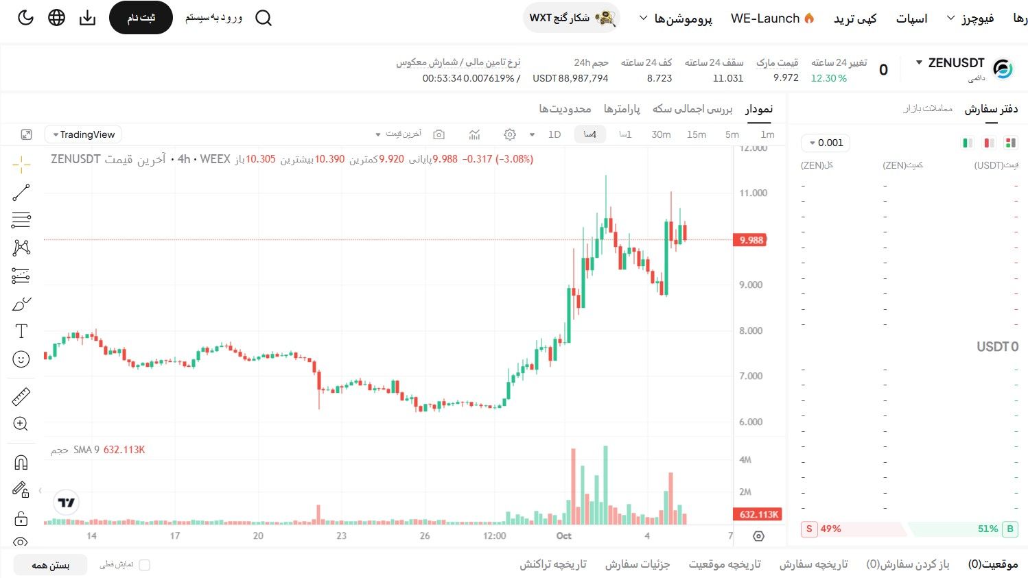 Análisis integral del token ZEN y oportunidades para inversores iraníes en WEEX: de la tecnología al trading