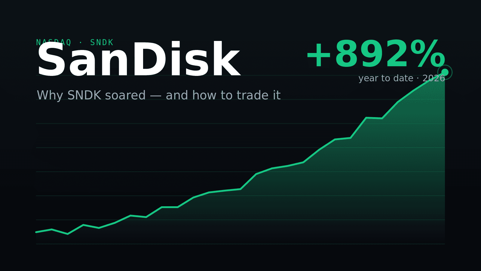 Acciones de SNDK: Por qué SanDisk se disparó y cómo operar con ellas