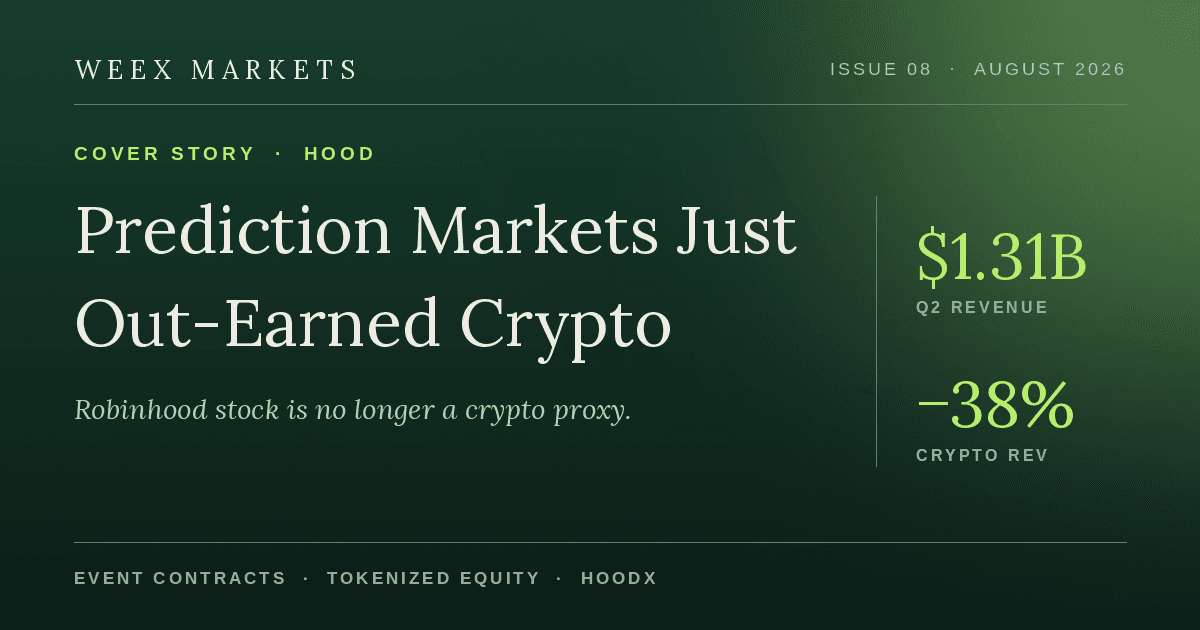 Robinhood 股票 (HOOD):預測市場收入首次超越加密貨幣