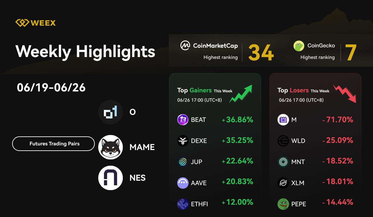Resumen semanal de WEEX (19 al 26 de junio de 2026): Nuevos pares de trading, Auto Earn BEAT y tendencias del mercado