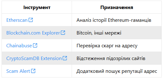 Cripto-Sherlock: Cómo verificar billeteras cripto benéficas y evitar estafas