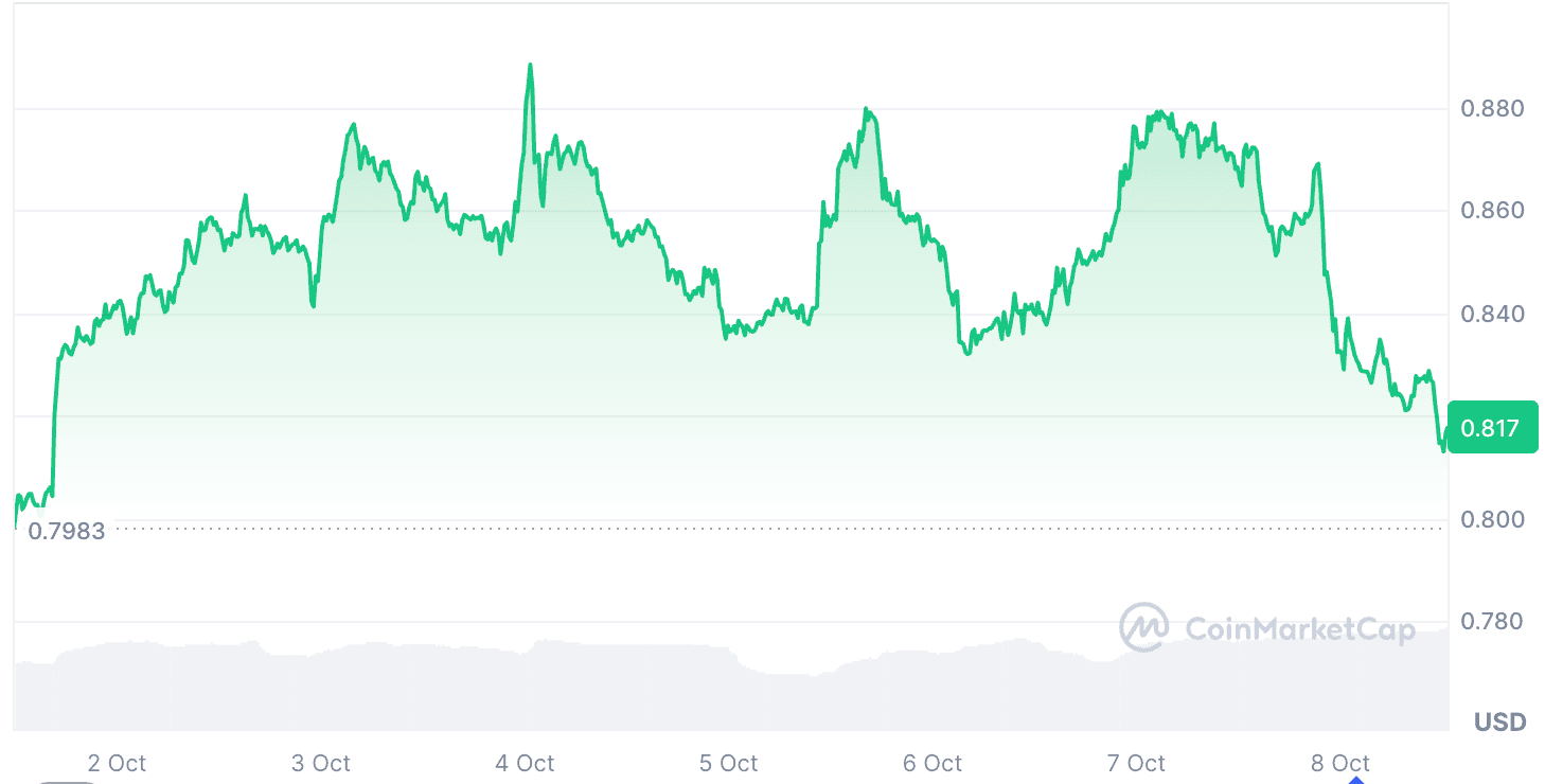 Cardano (ADA) Price Prediction for October 2025: Can $ADA Hit src=