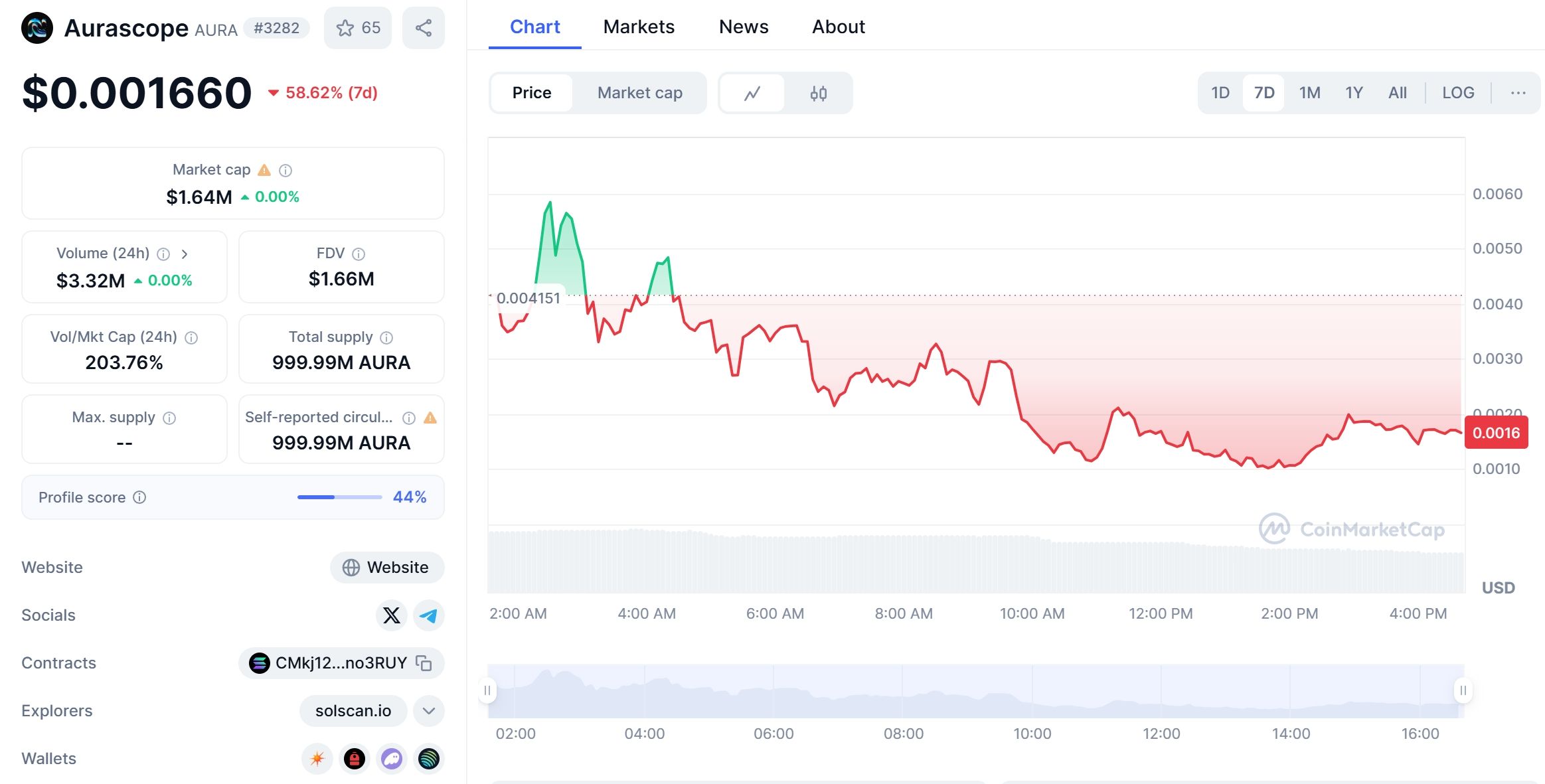 Aurascope (AURA) ya disponible en WEEX Spot con el par AURA USDT