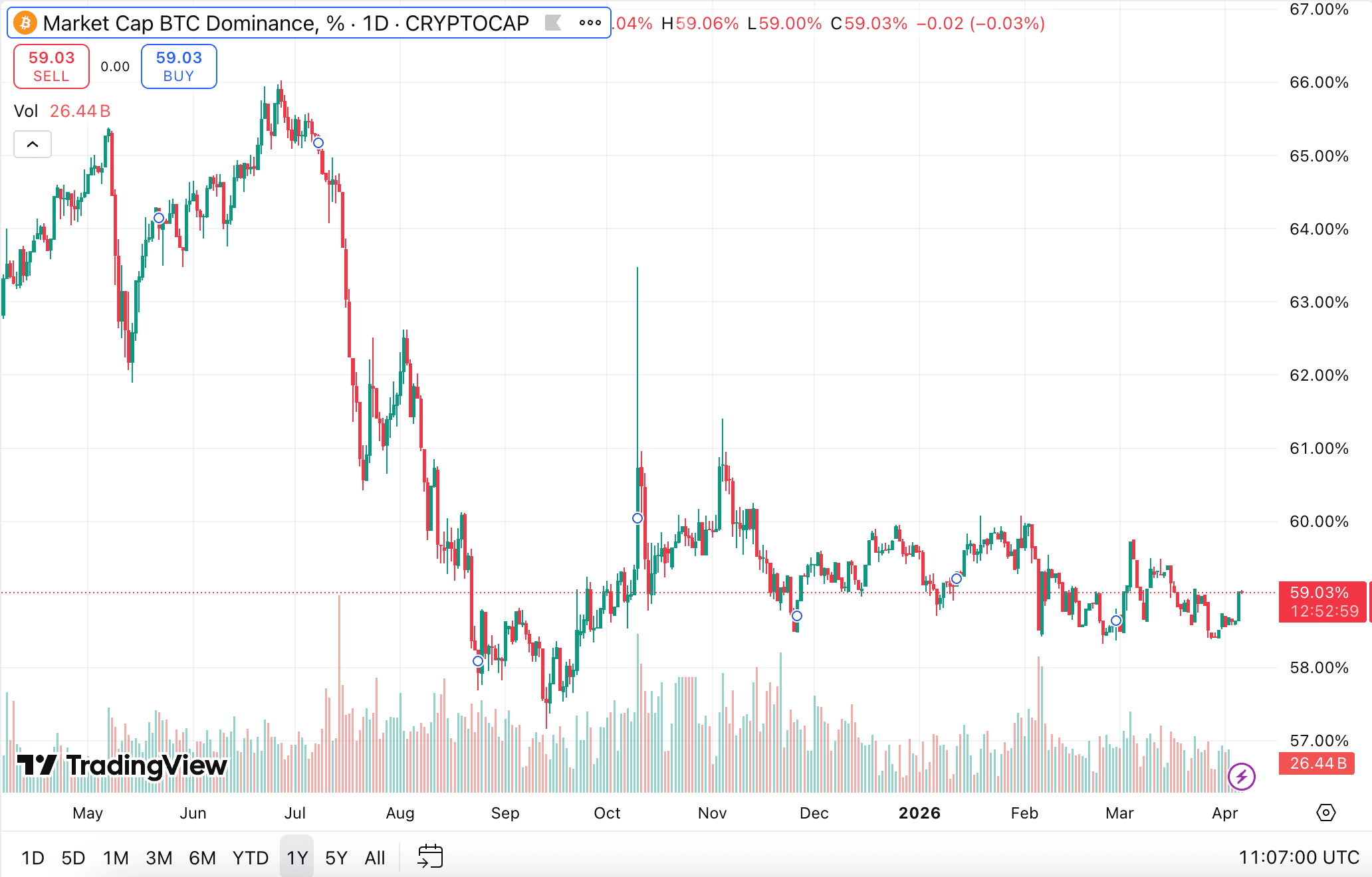 Altcoin-Saison auf den Kryptomärkten (2).png