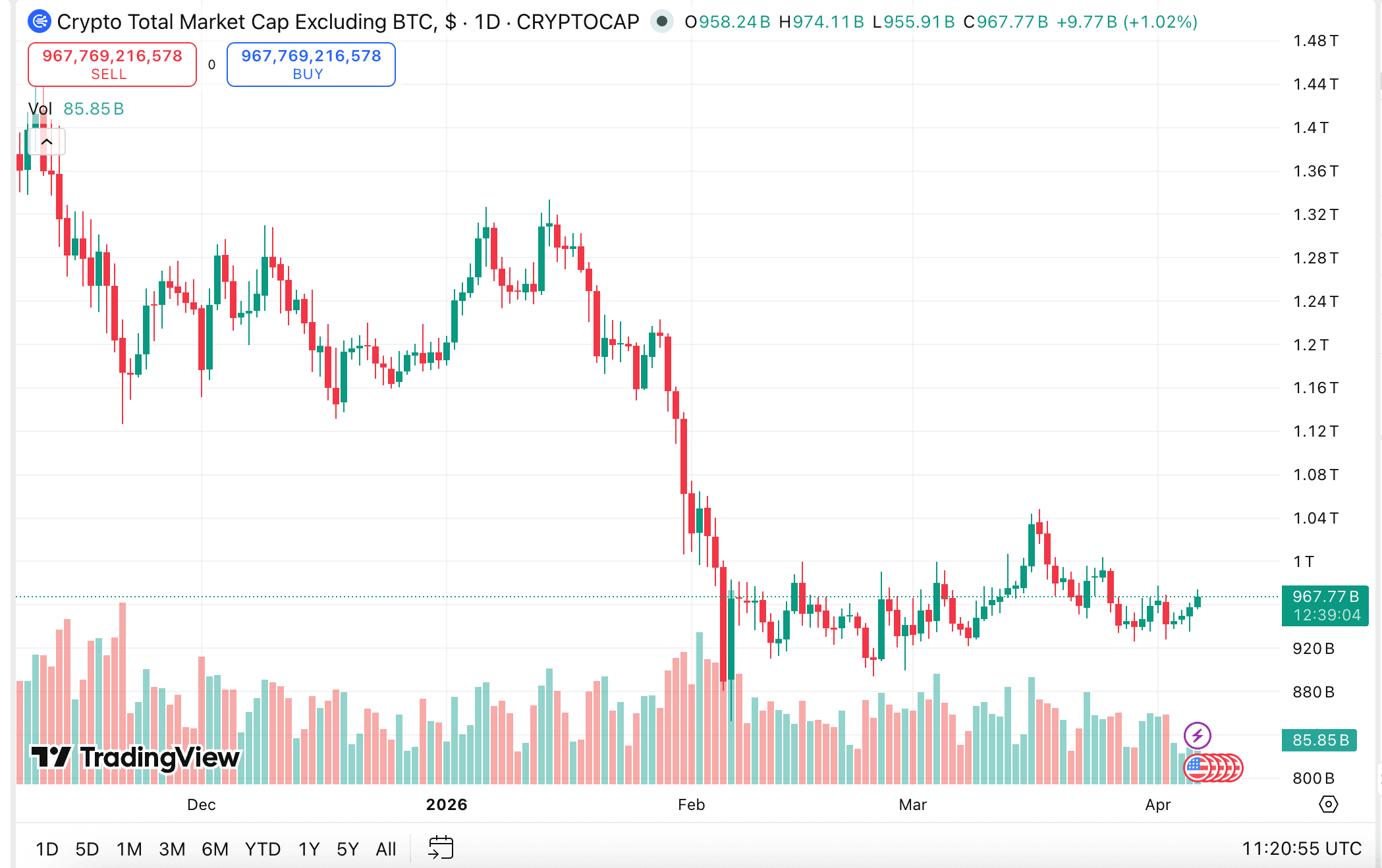Altcoin-Saison auf den Kryptomärkten (4).png