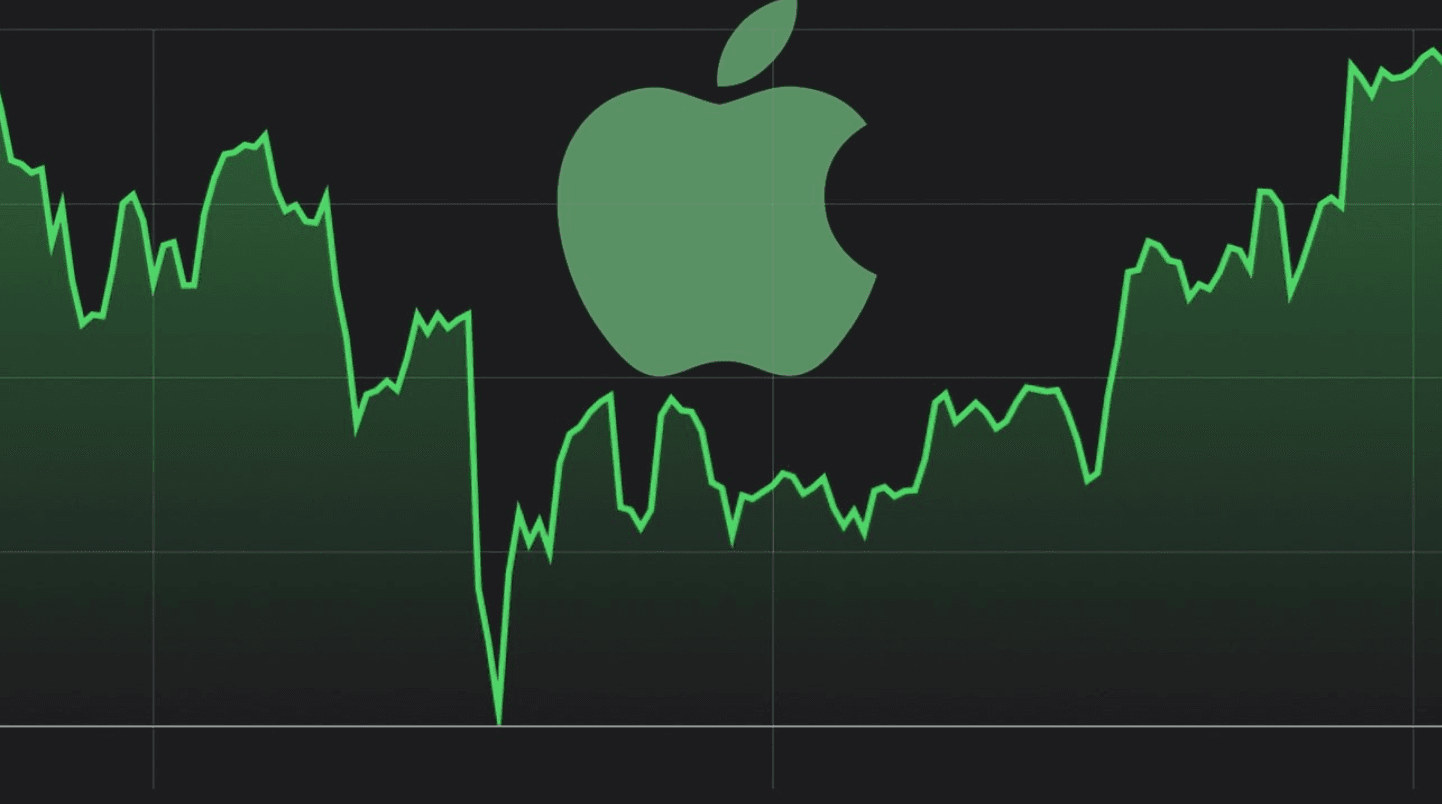 Apple Stock Price Prediction 2026–2030: Can AAPL Reach 00?