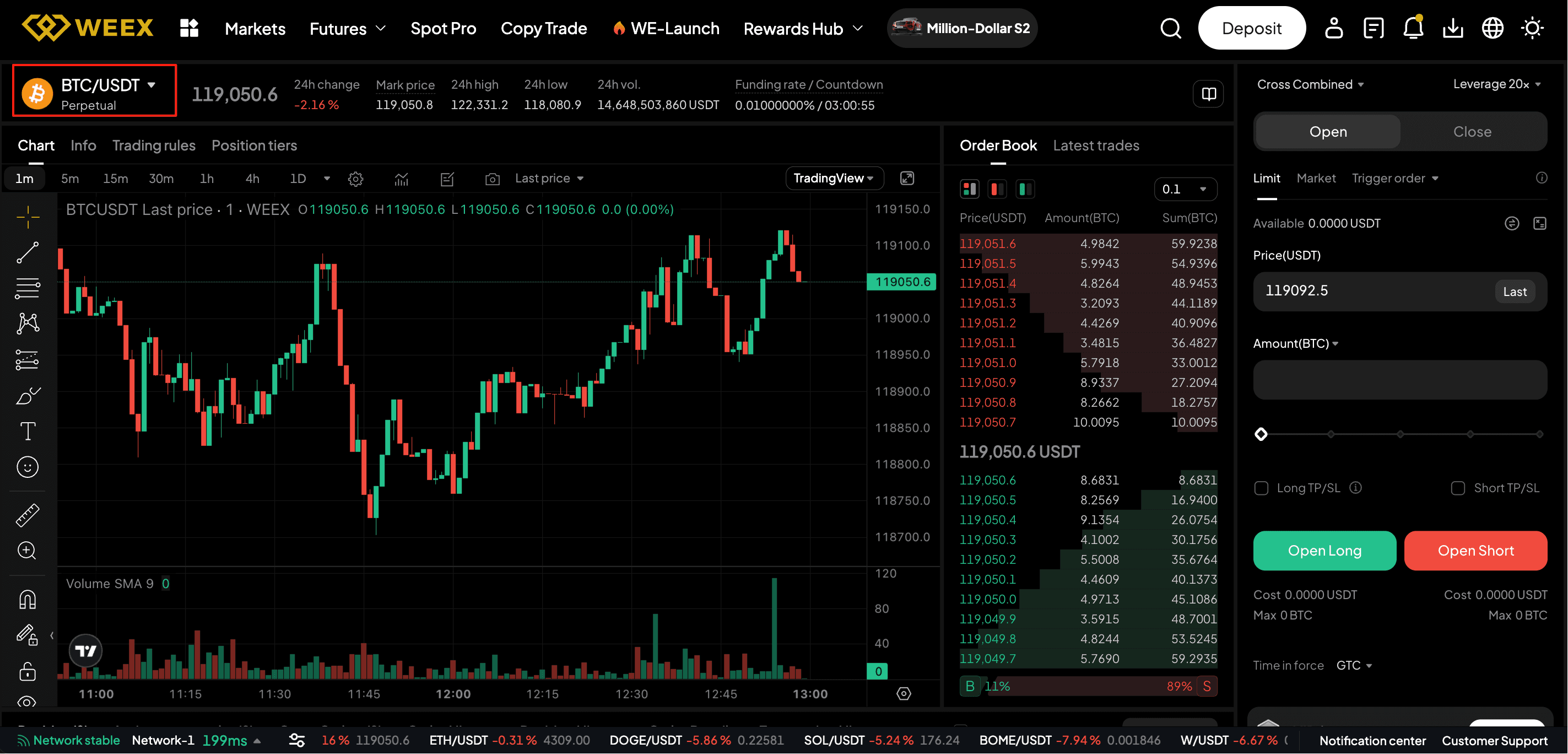 Як торгувати ф’ючерсами Bitcoin на WEEX?