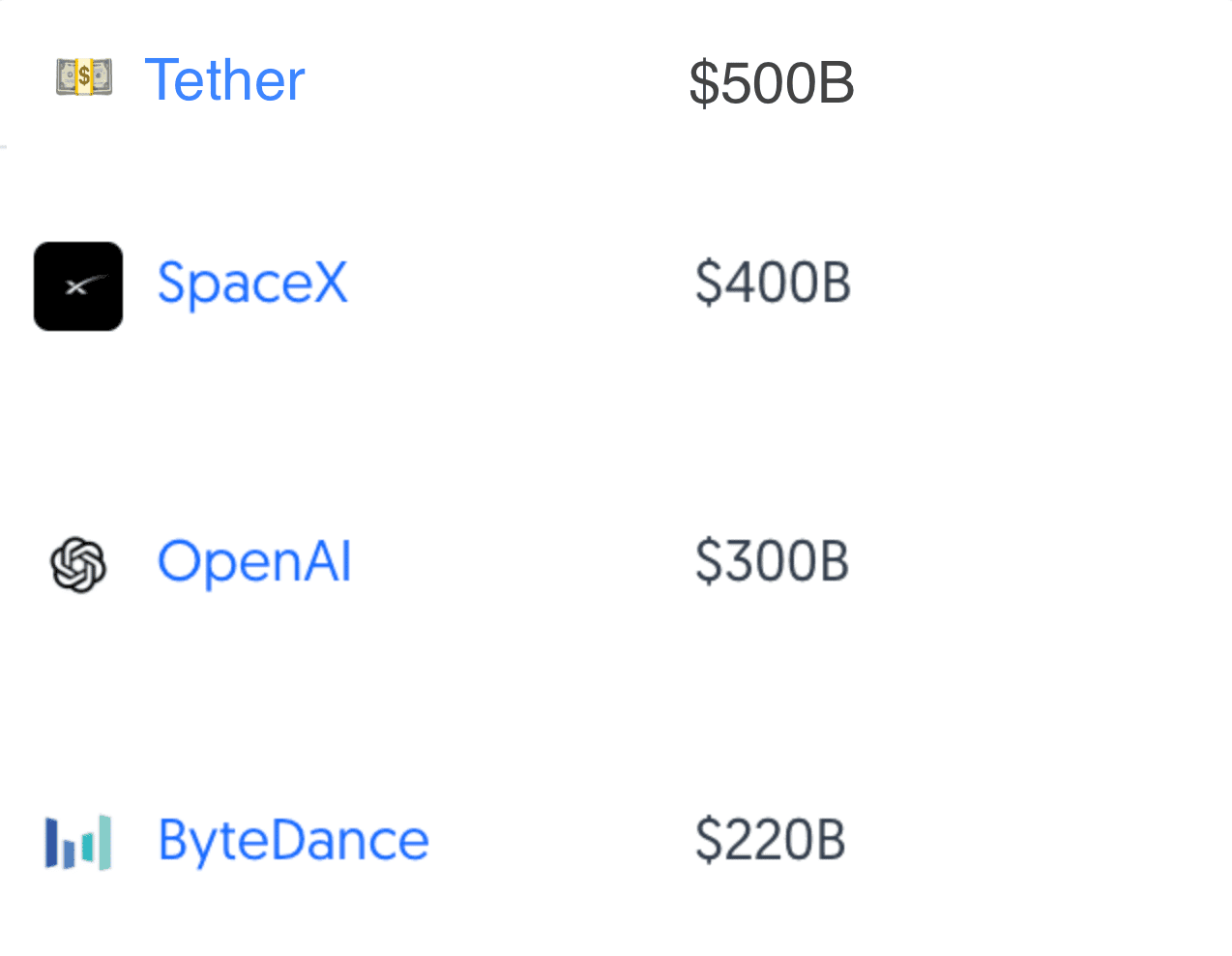 Valorisation de Tether à 500 milliards de dollars : Stablecoin USDT, expansion et MiCA 2025