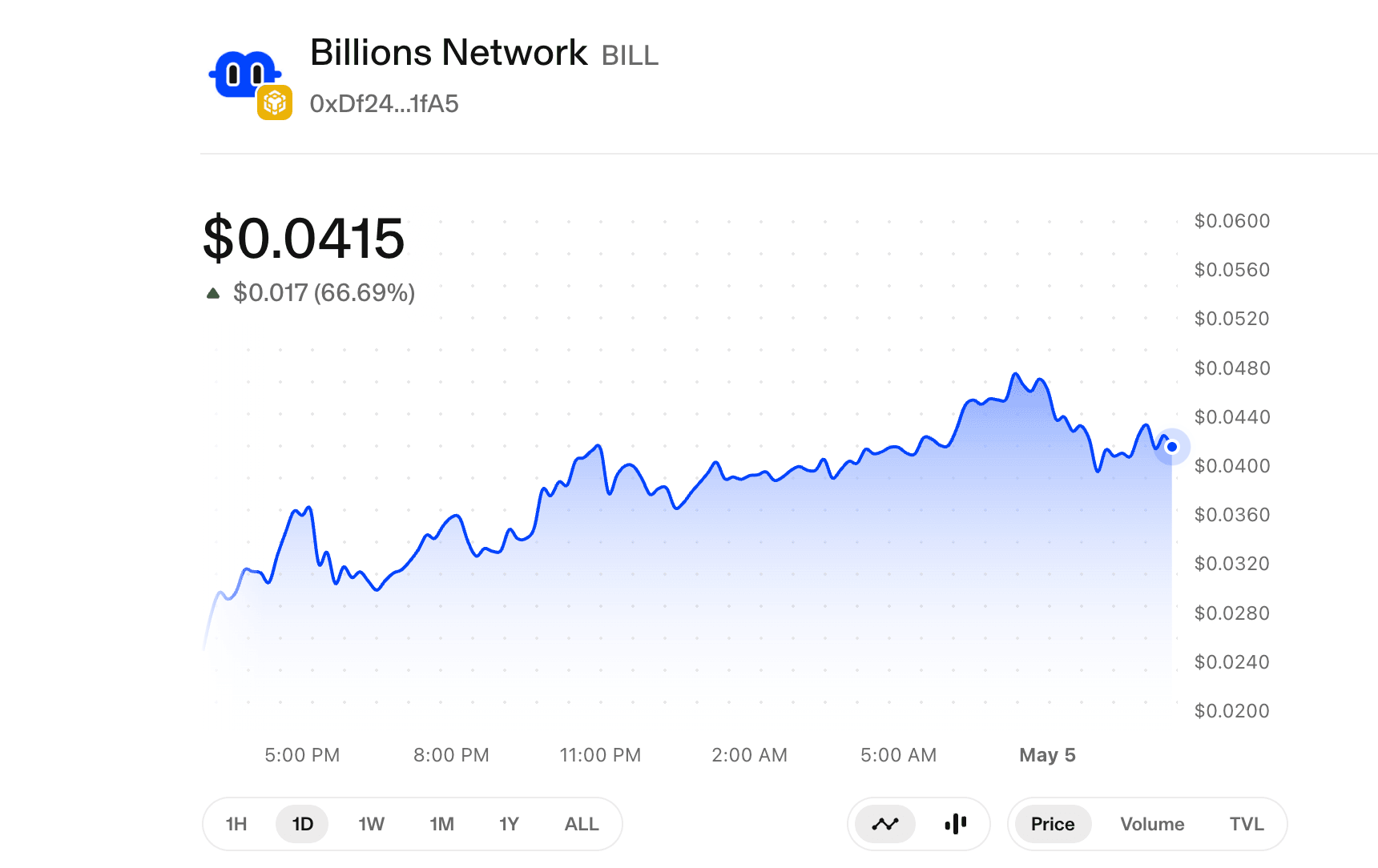 Où acheter Billions Network (BILL) ?