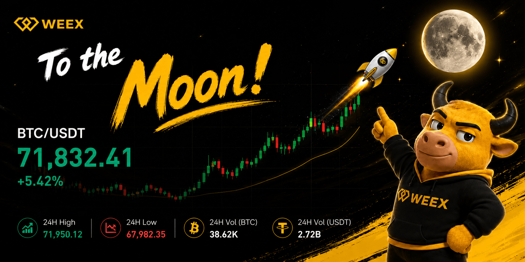 Le prix du Bitcoin bondit de 11 % au-delà de 70 000 $ pour la première fois depuis juin : quels sont les trois catalyseurs qui ont réellement provoqué ce mouvement