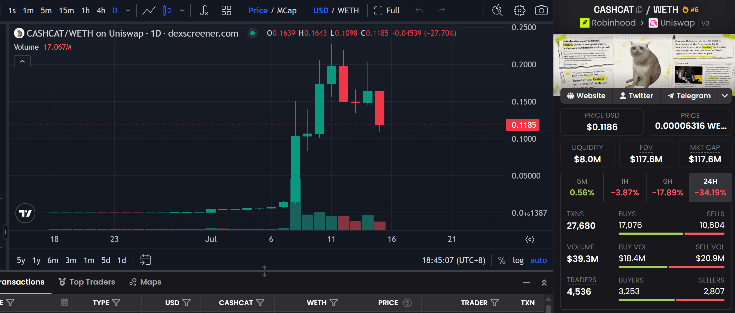 CASHCAT Crypto Price
