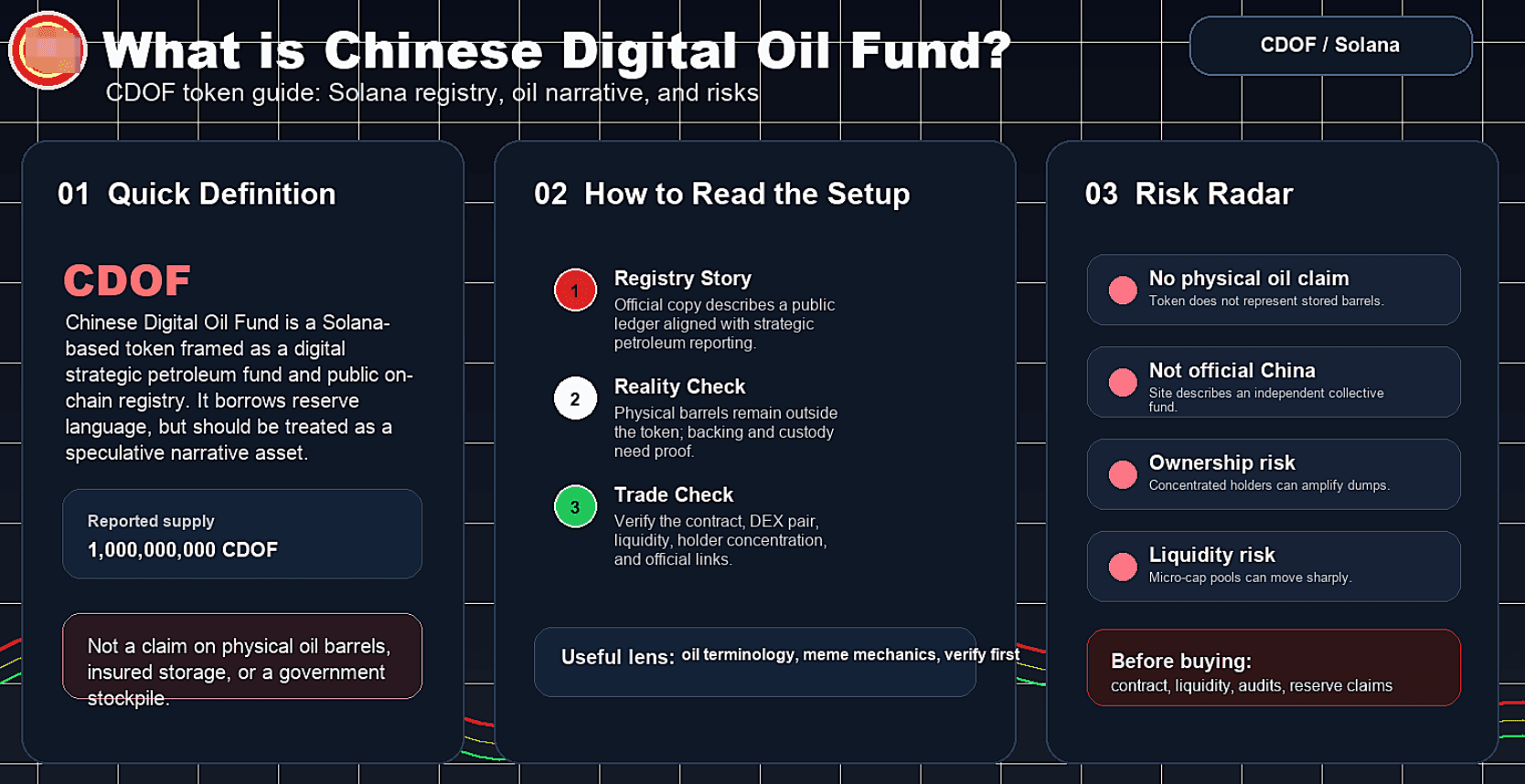 توقعات أسعار CDOF للفترة 2026–2030: إلى أي مدى يمكن أن يصل سعر عملة النفط الرقمية؟