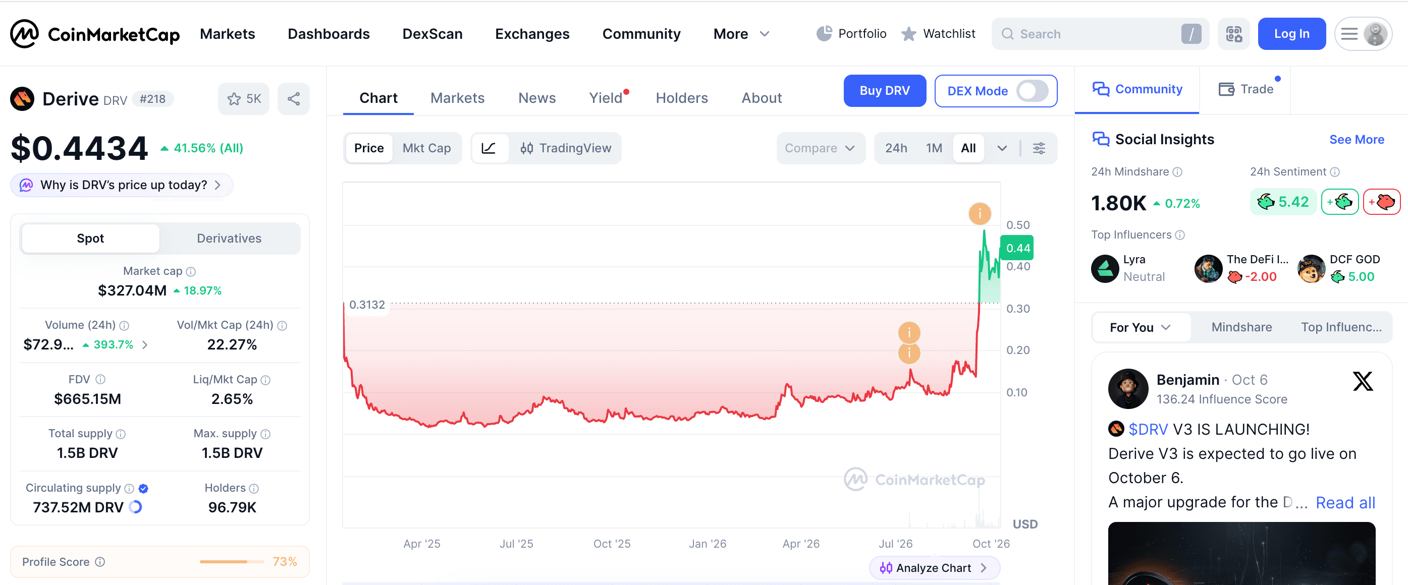 ¿Qué es Derive (DRV) y por qué subió el token alrededor de 25% tras el informe de cartera de altcoins de Citrini Research?