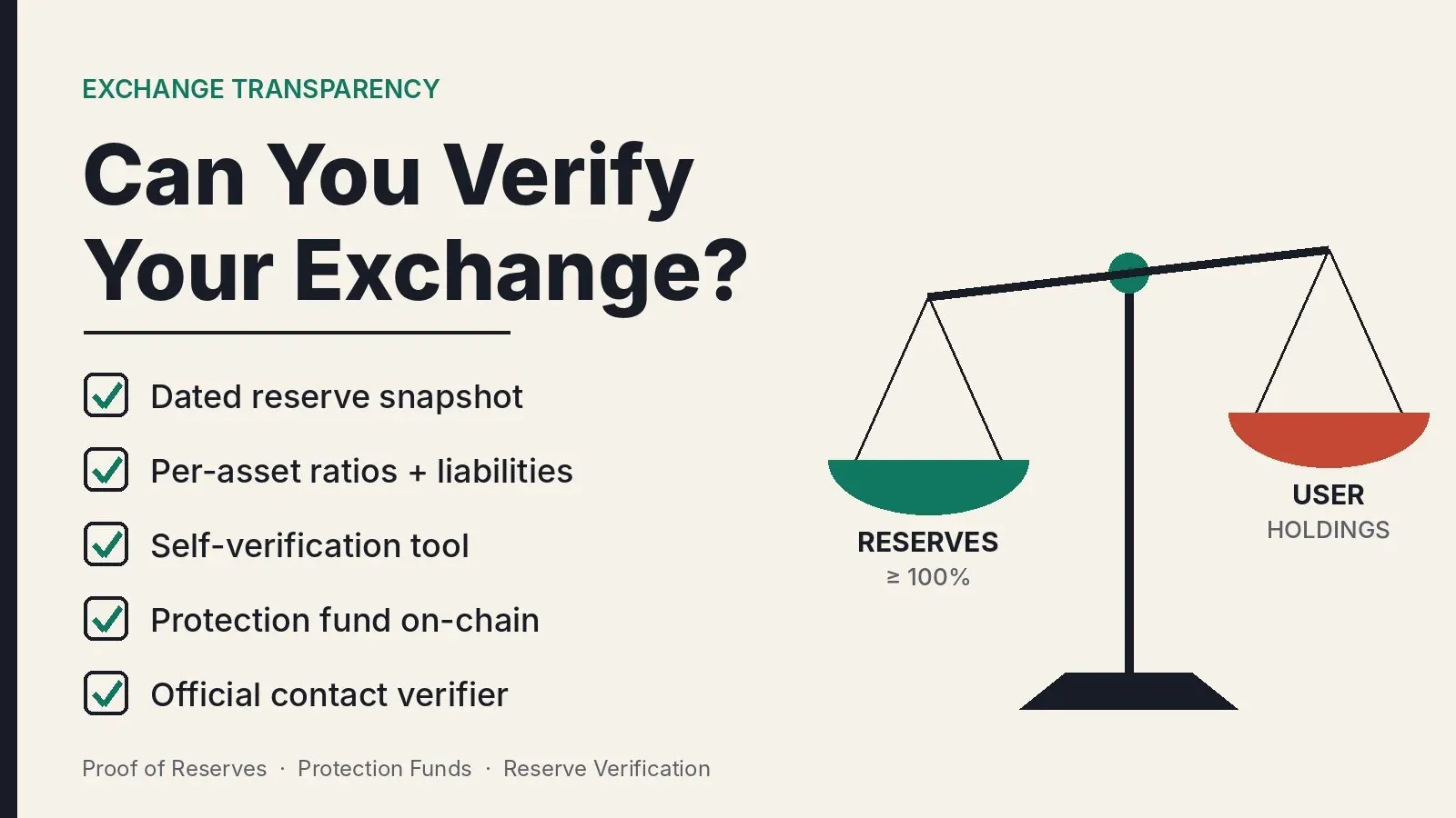 How Transparent Is a Crypto Exchange? Checking Proof of Reserves and Protection Funds