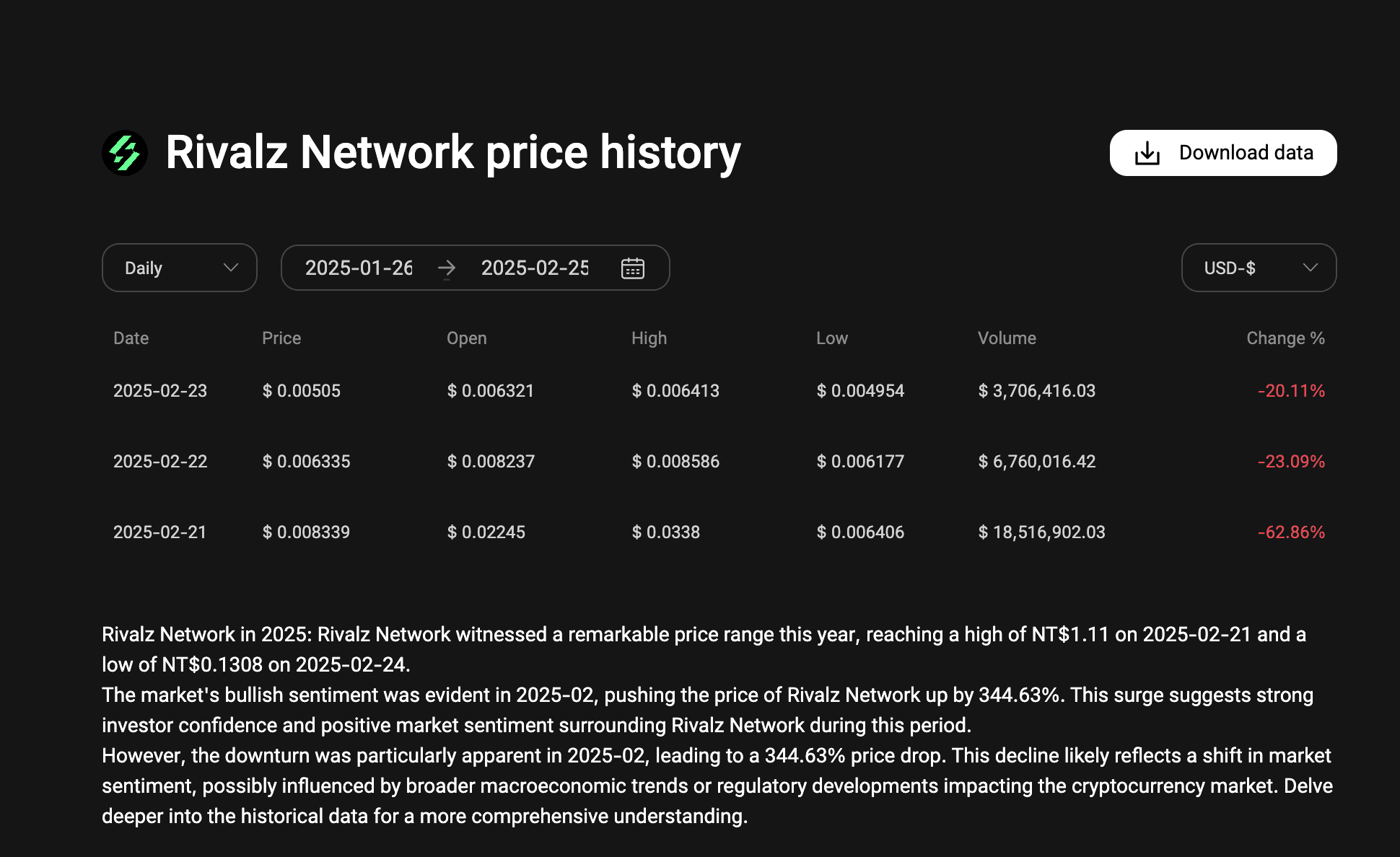 Prévisions du prix du token RIZ 2025 – 2030 : l'écosystème de Rivalz Network peut-il stimuler sa croissance ?