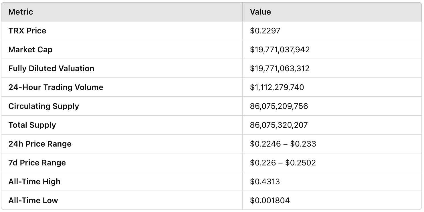 Analyse de la prévision du prix du token Tron (TRX) de 2025 à 2030 : peut-il surpasser le marché ?