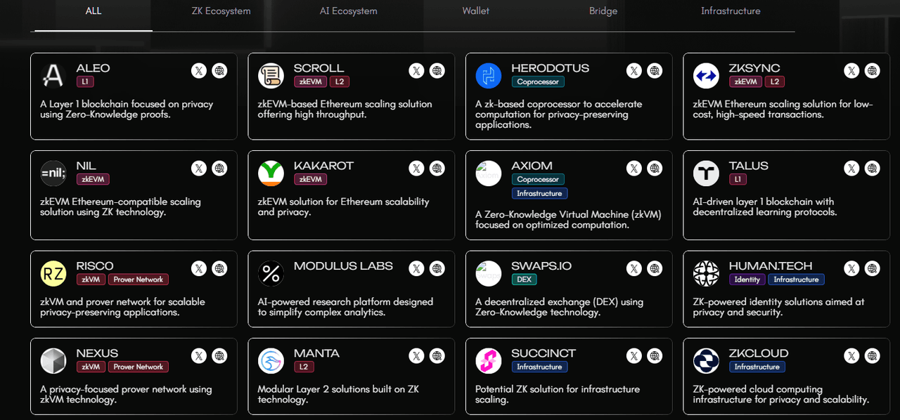 Cybsic Ecosystem