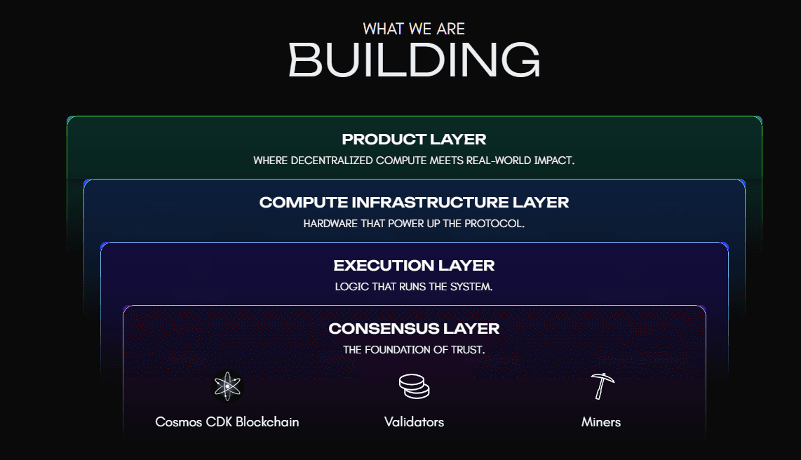 Cysic architecture
