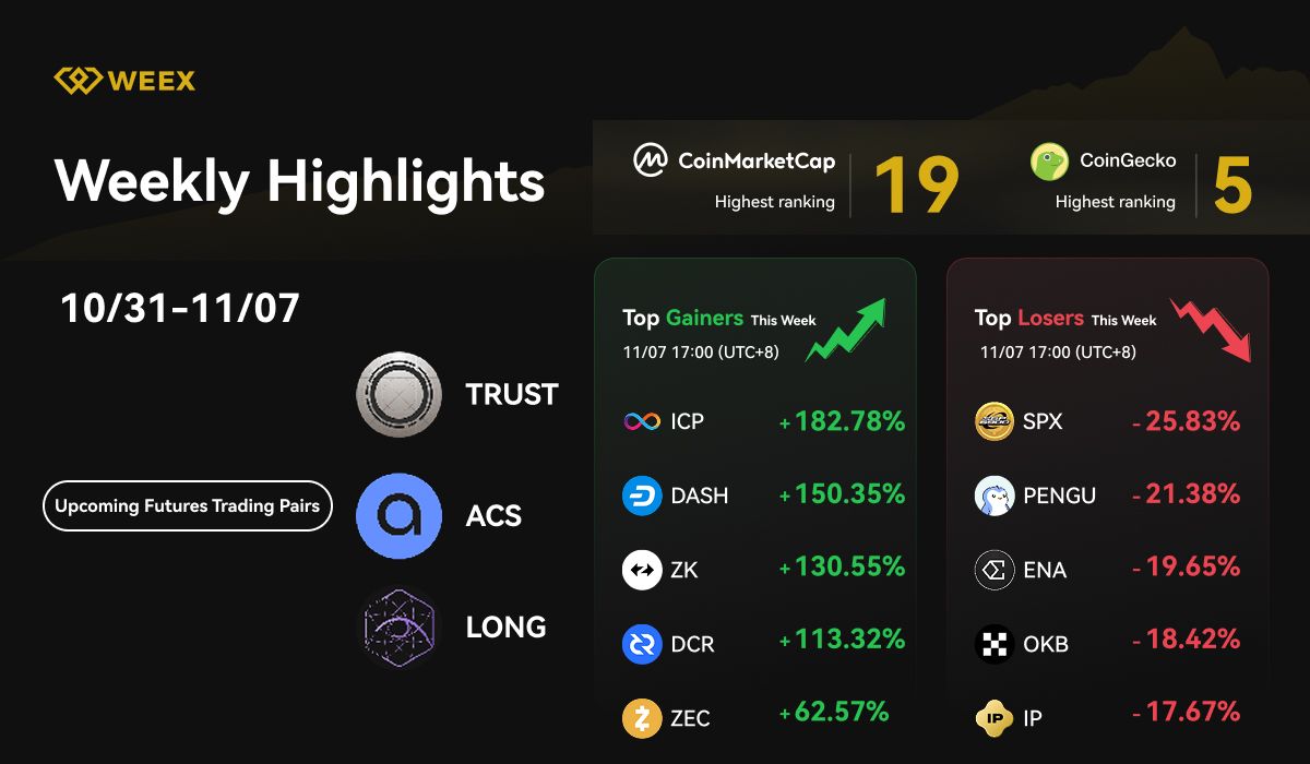 WeEX Weekly Highlights (oct. 31-nov. 7, 2025): Nouvelles paires de trading, WXT Carnival & Market Trends