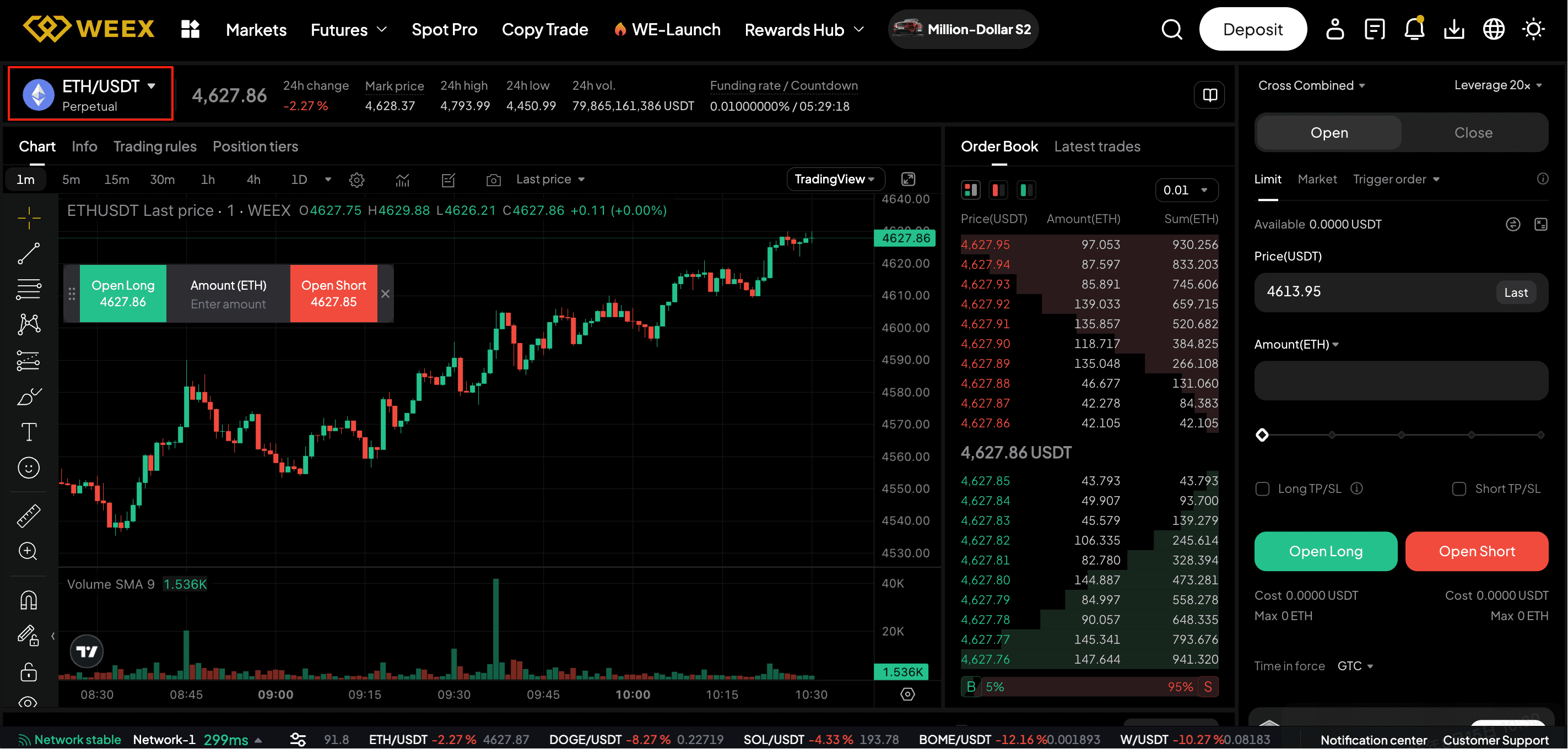 Як торгувати ф'ючерсами ETH на WEEX?