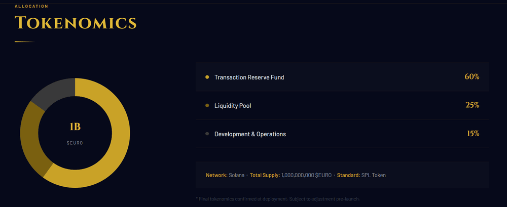 European Union Reserved Oil (EURO) Tokenomics