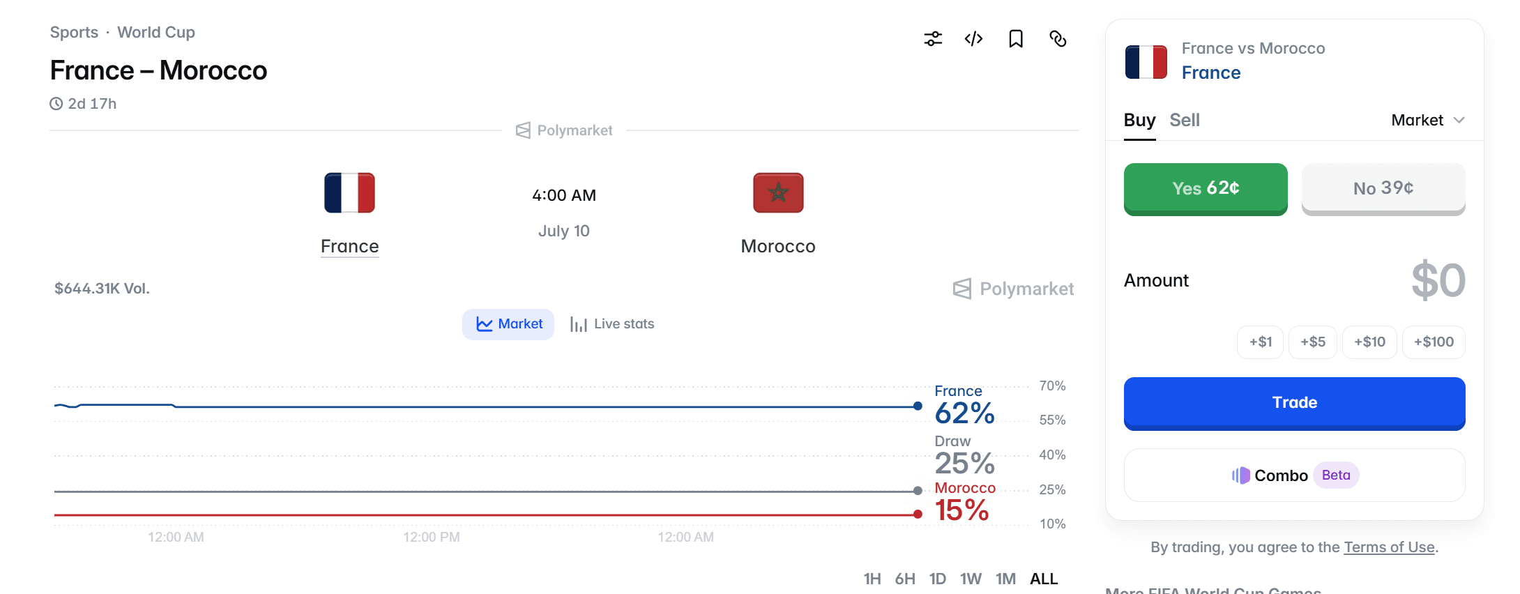 フランス vs モロッコ予想と仮想通貨オッズ:準々決勝の勝者は?
