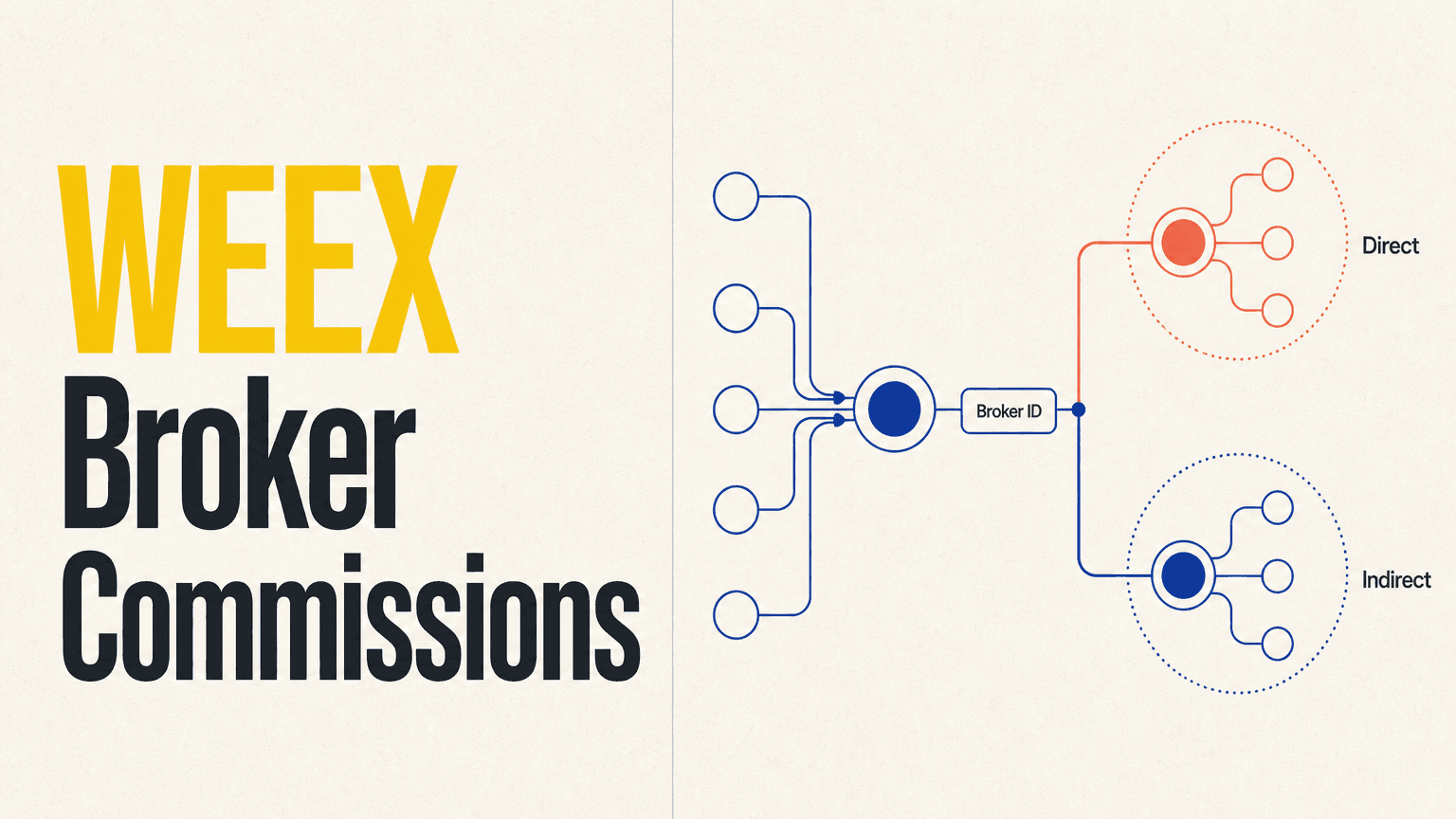 ¿Cómo funcionan las comisiones de los brókeres de WEEX? Comisiones directas e indirectas explicadas