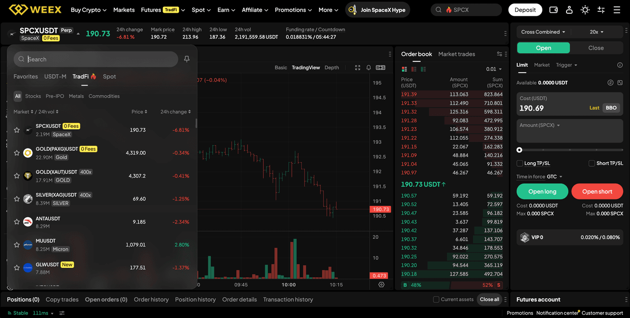 How to Trade SPCX on WEEX