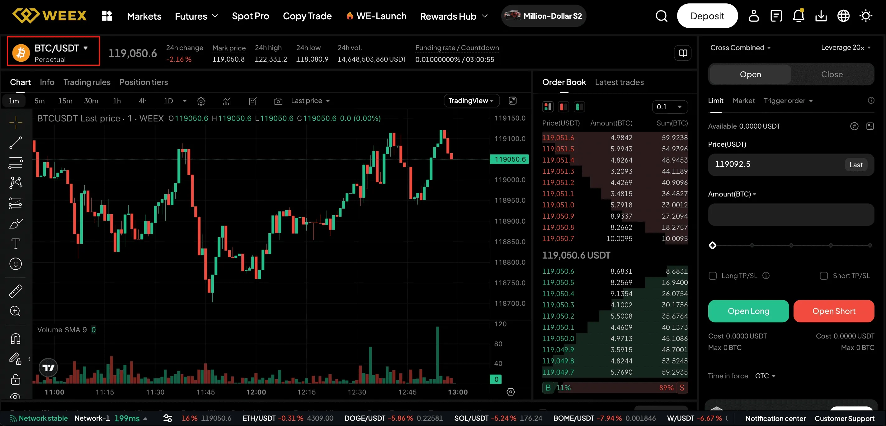 торговля фьючерсами на бирже Weex