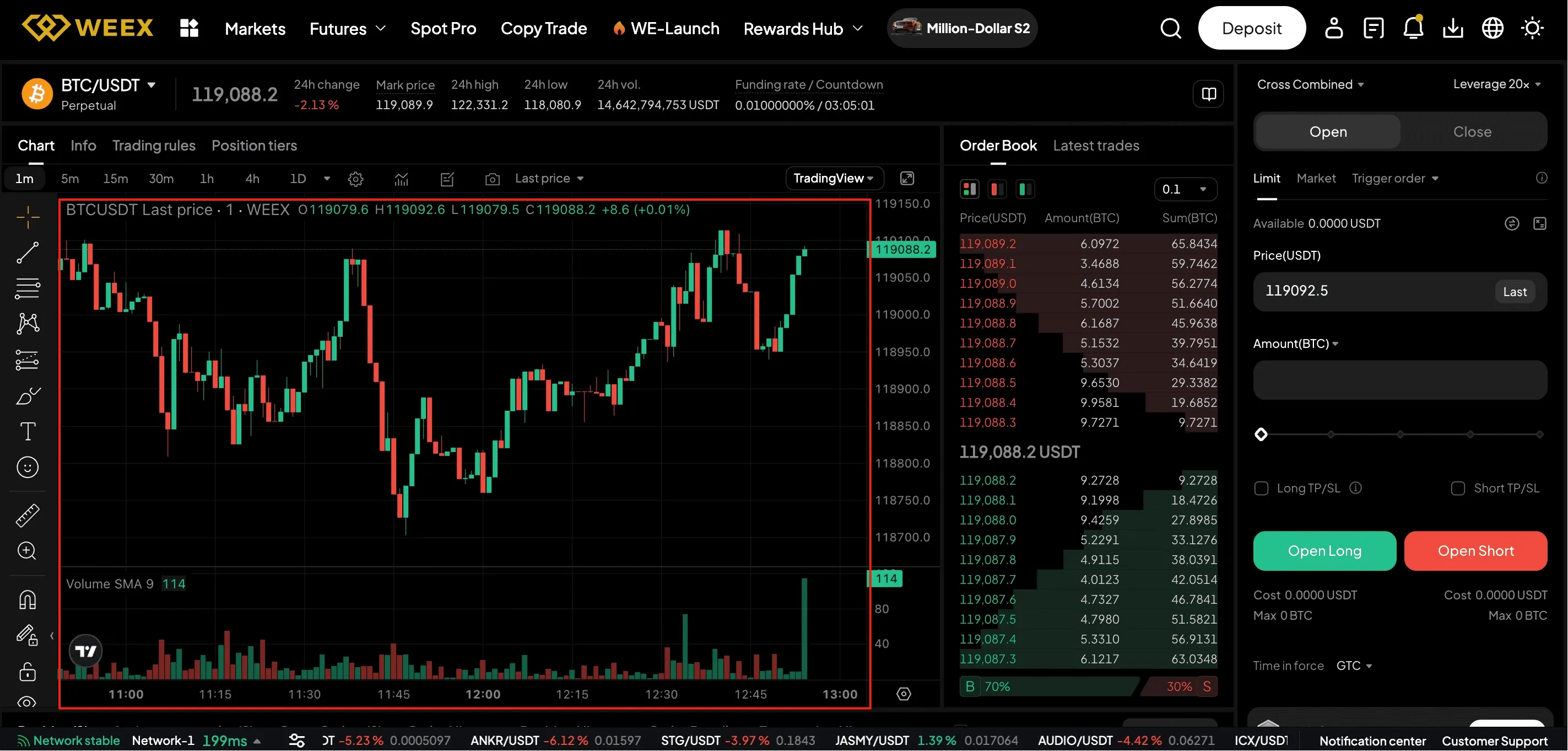 торговля фьючерсами на бирже Weex
